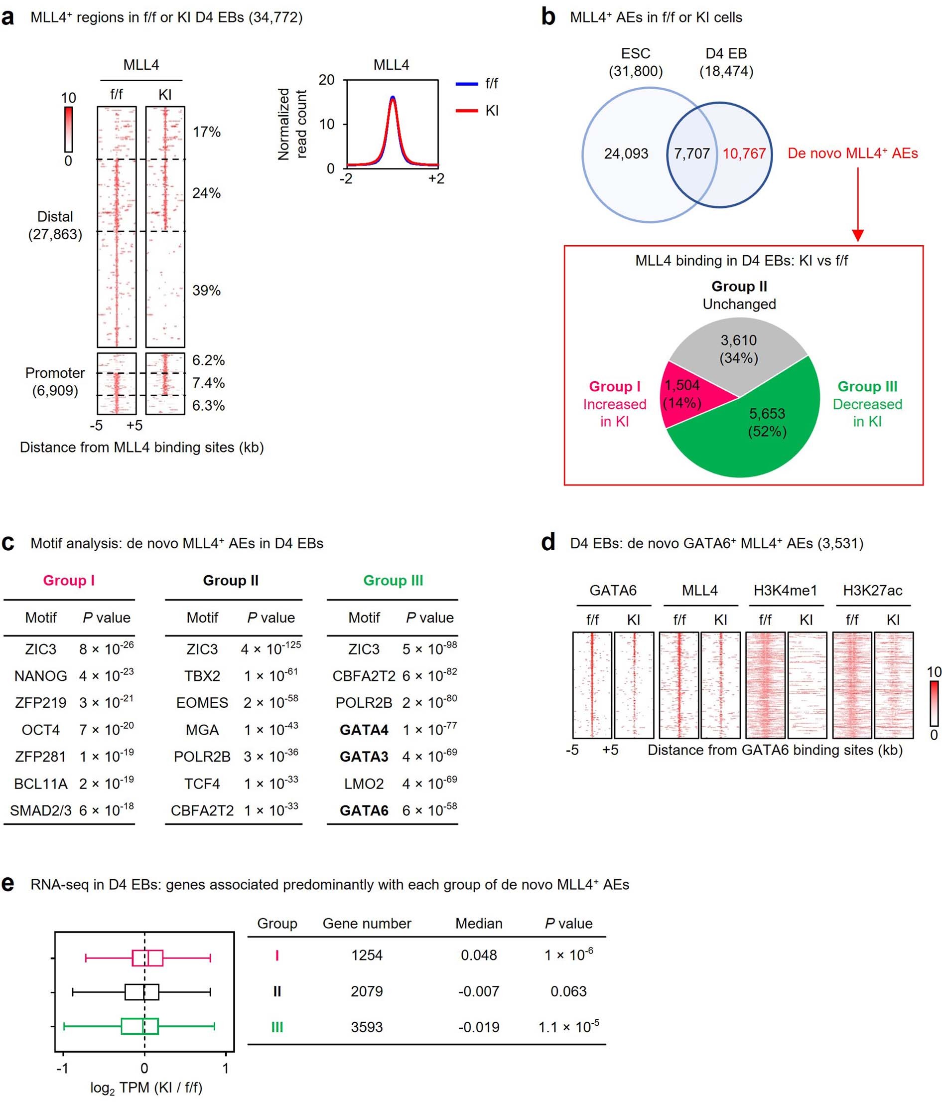 Extended Data Fig. 8