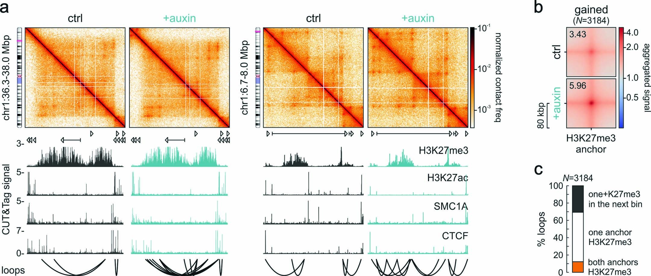 Extended Data Fig. 2