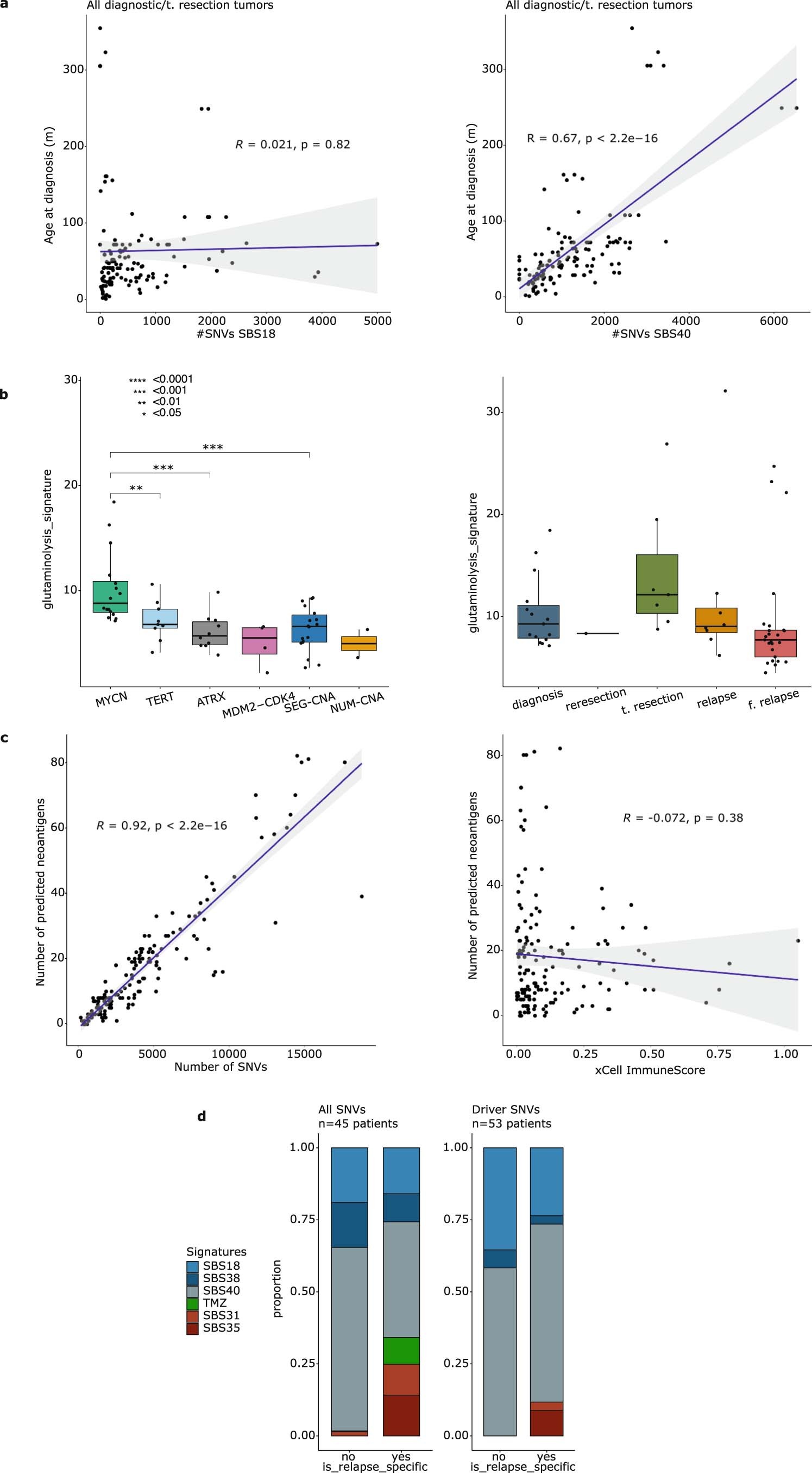 Extended Data Fig. 3