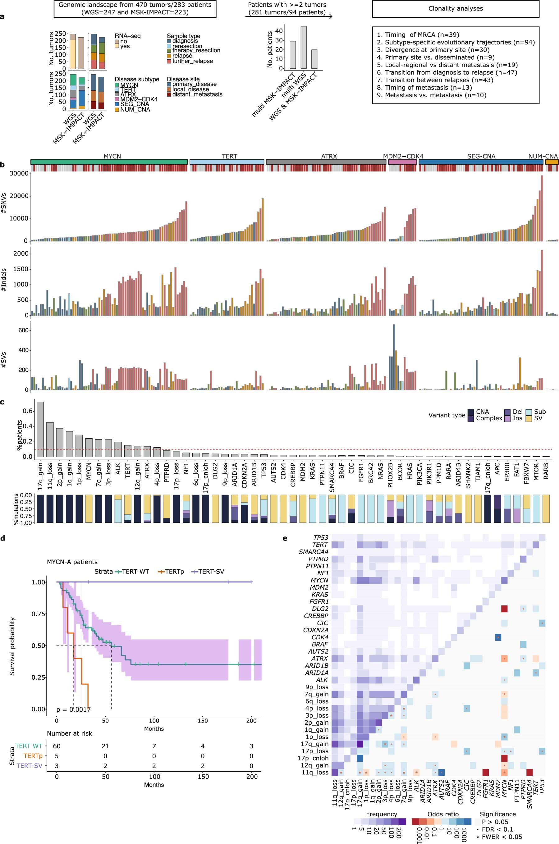 Extended Data Fig. 1