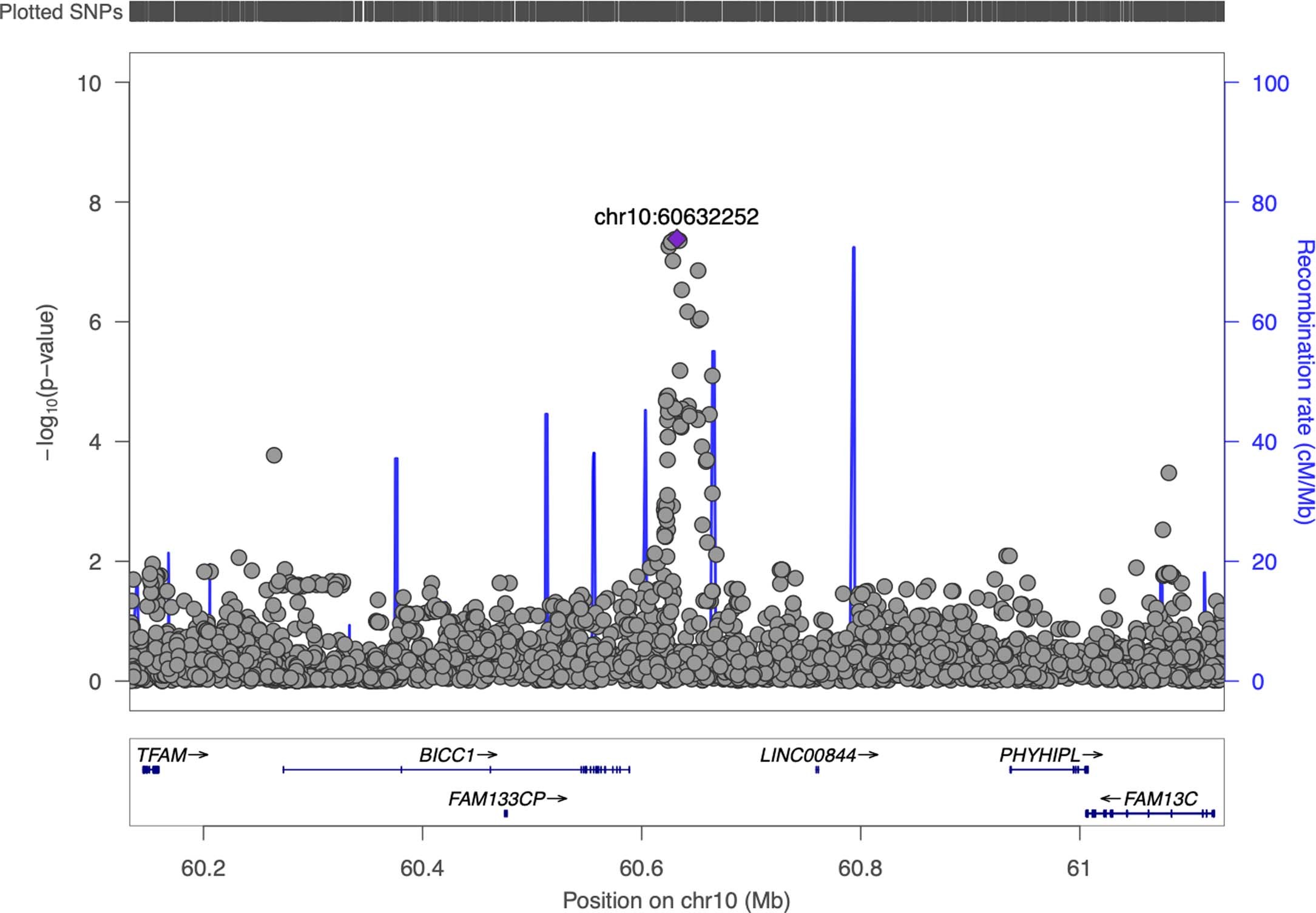 Extended Data Fig. 7