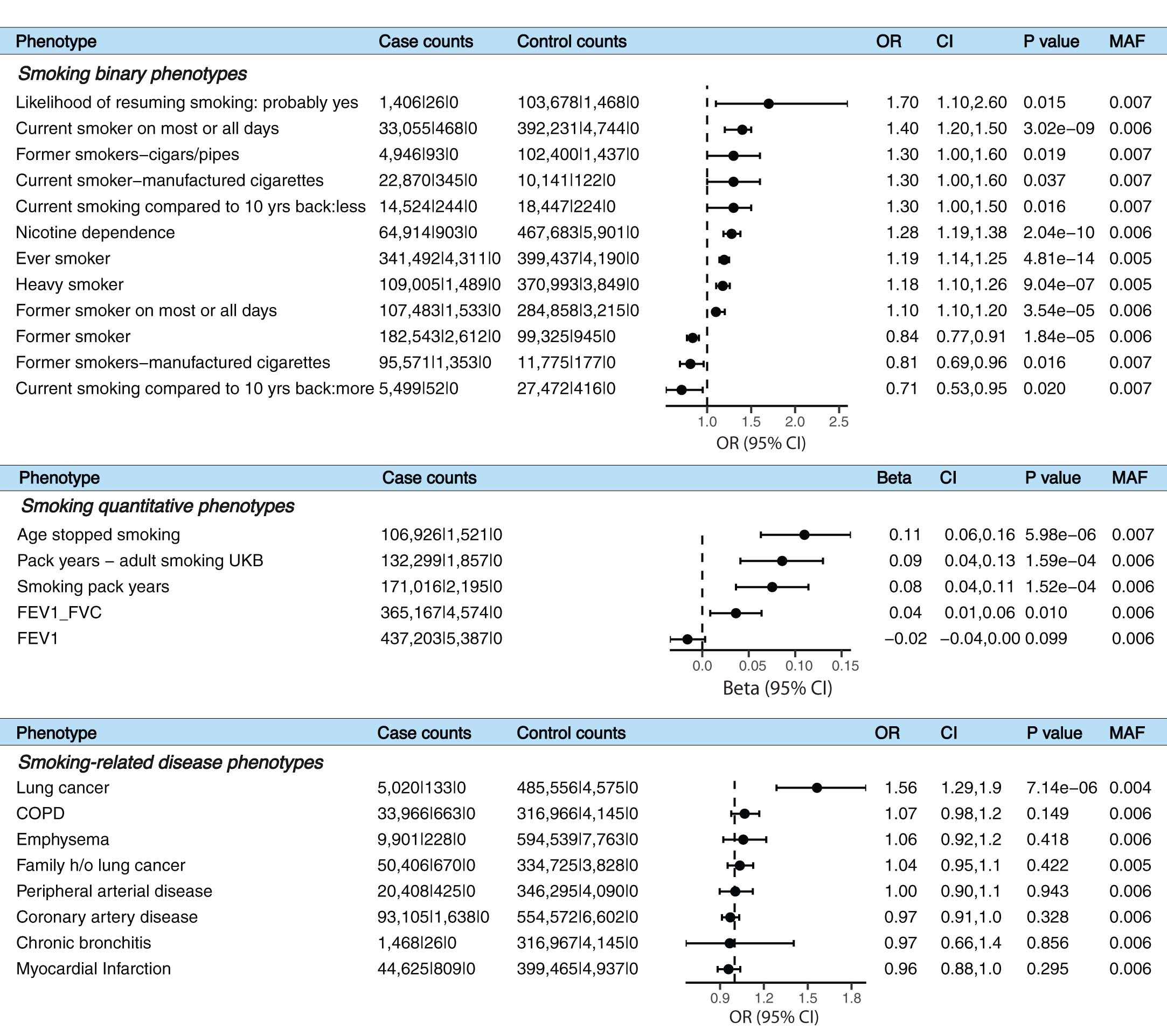 Extended Data Fig. 4