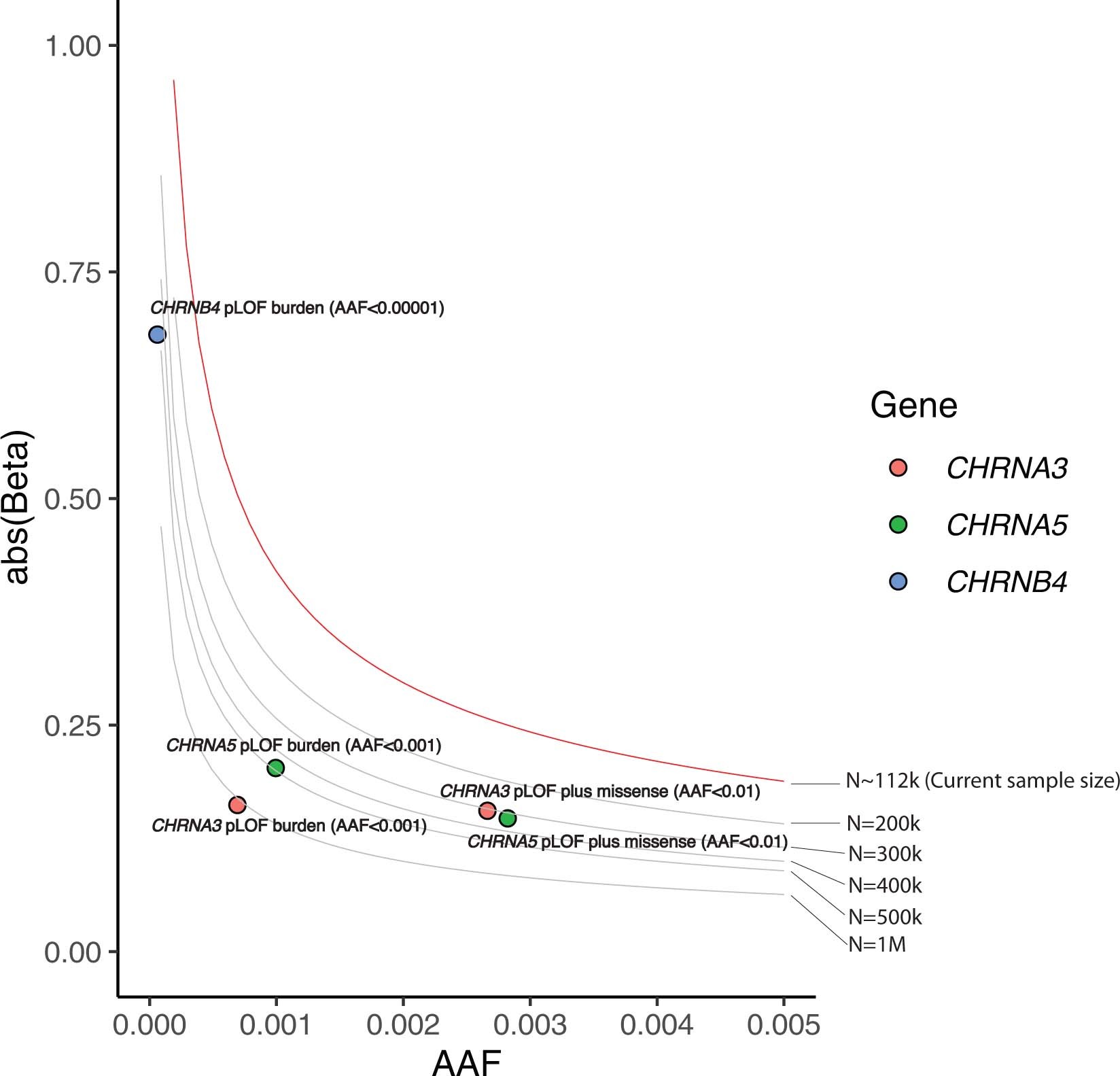 Extended Data Fig. 7