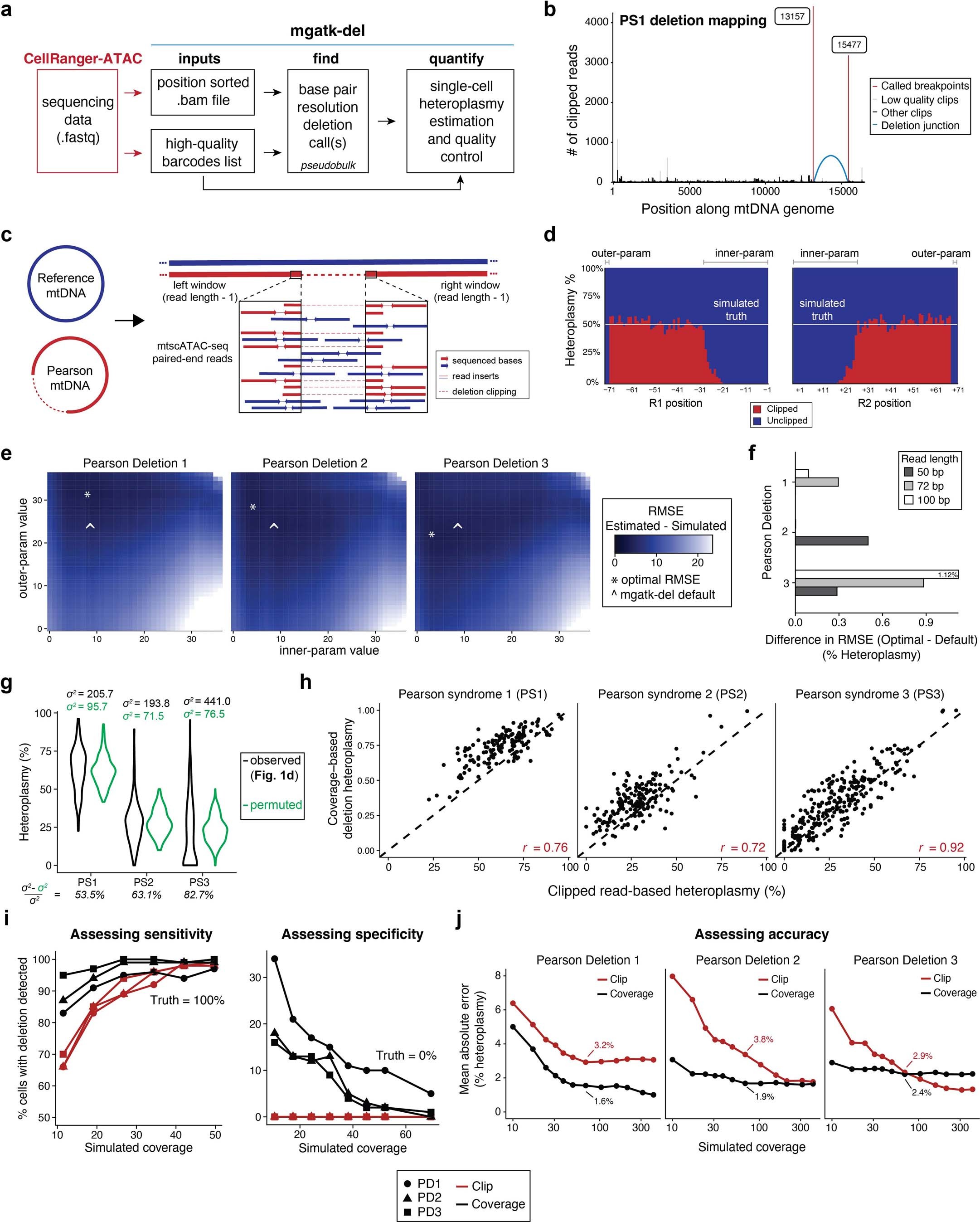 Extended Data Fig. 1