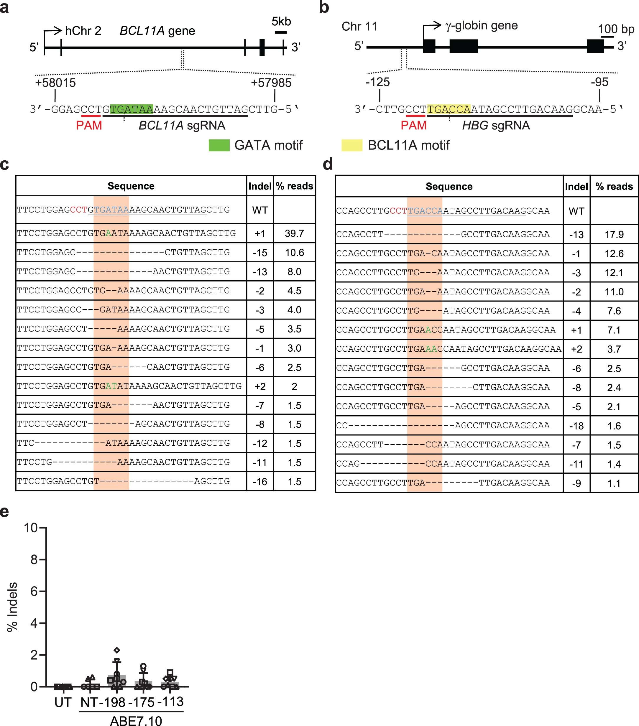 Extended Data Fig. 1
