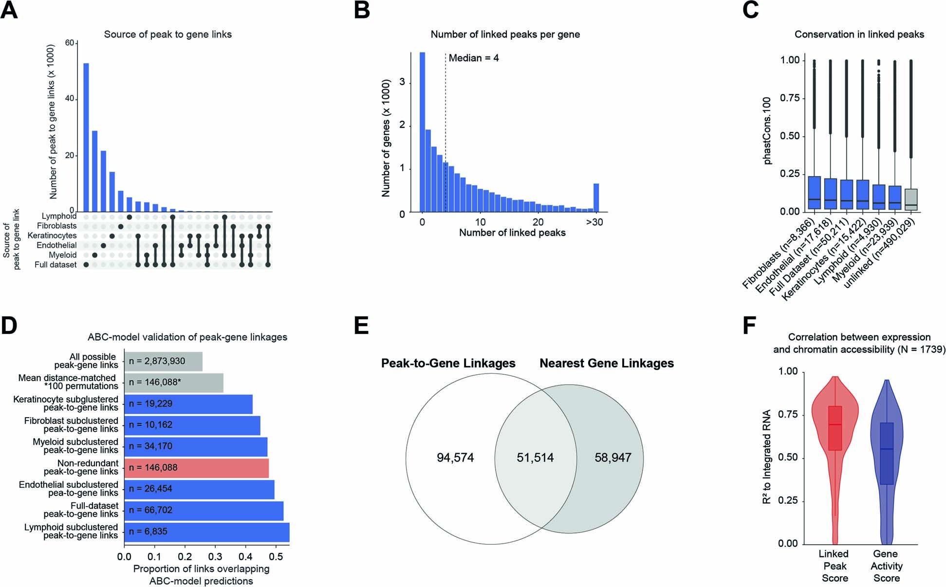 Extended Data Fig. 5