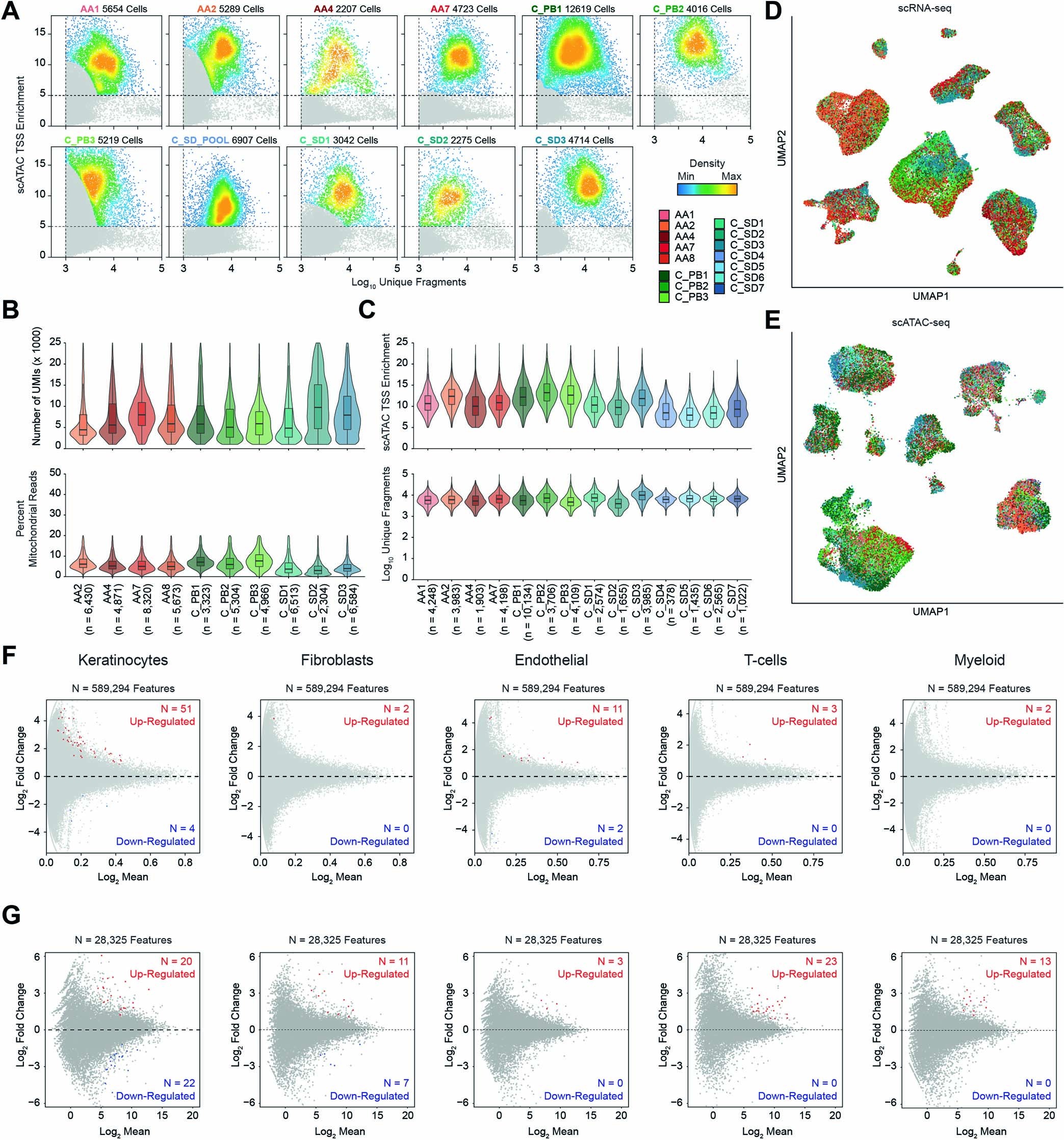 Extended Data Fig. 1