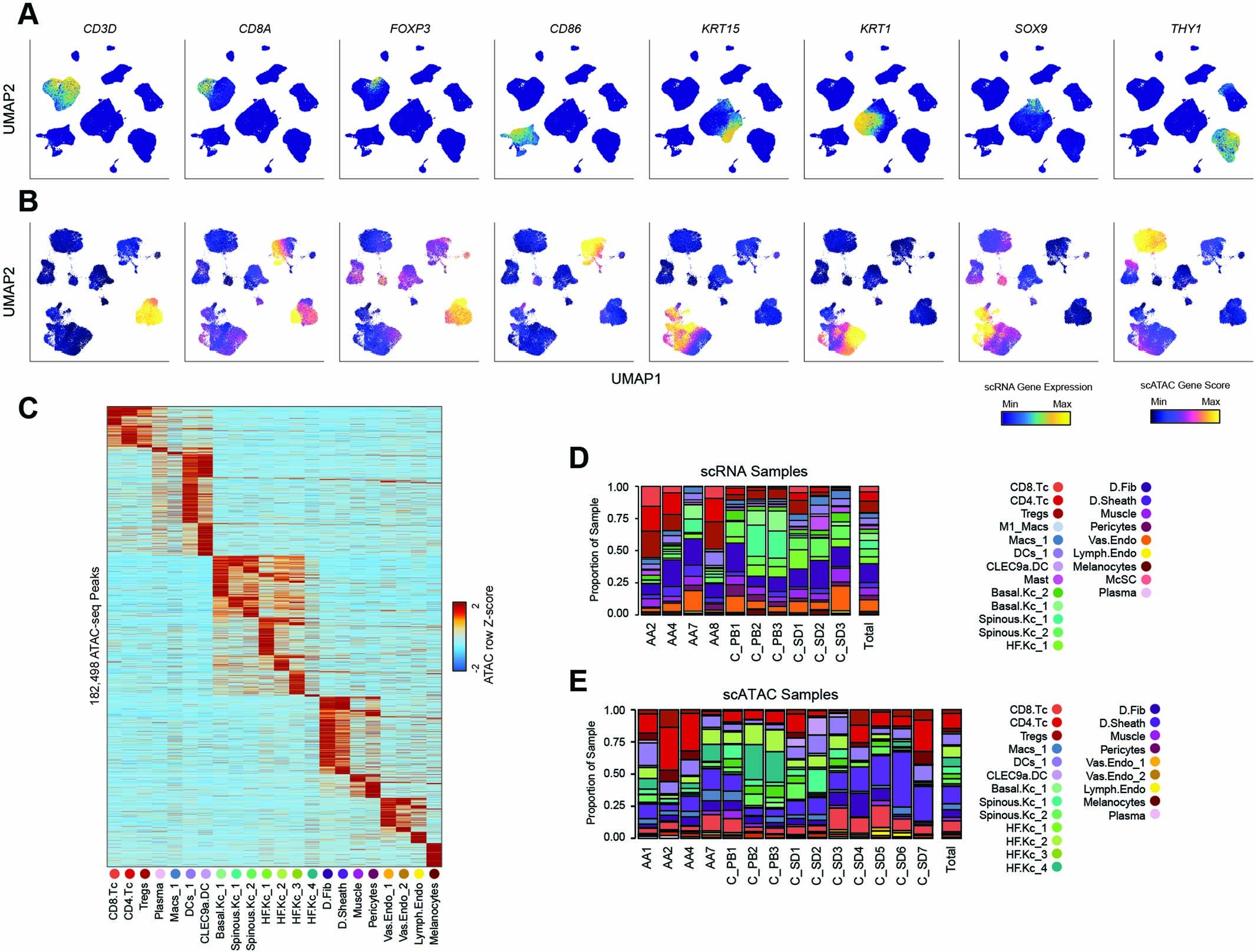 Extended Data Fig. 2