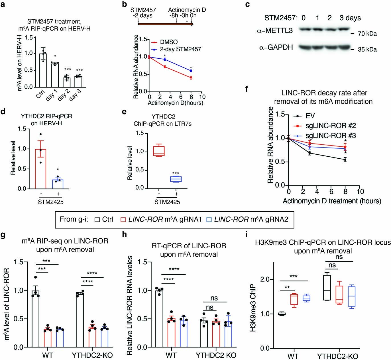 Extended Data Fig. 5