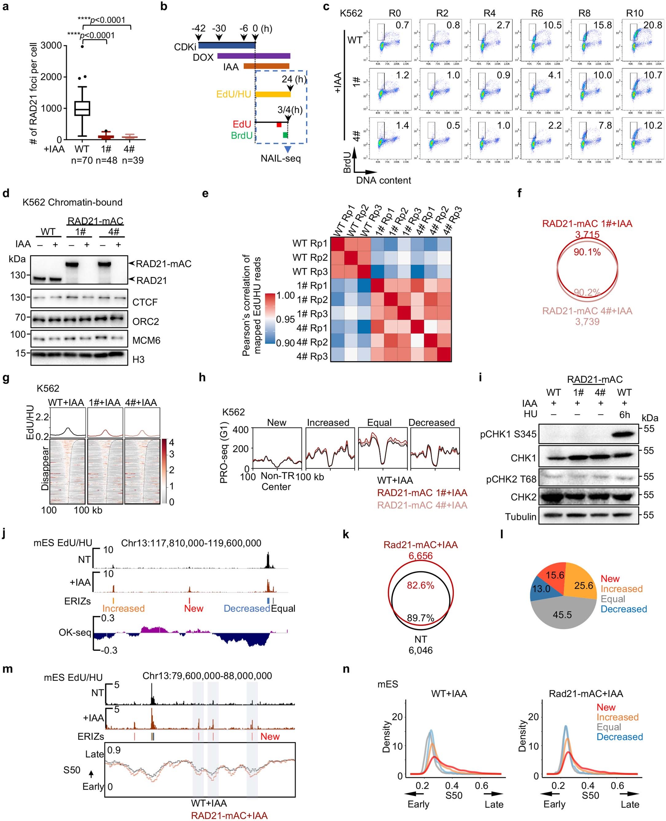 Extended Data Fig. 7