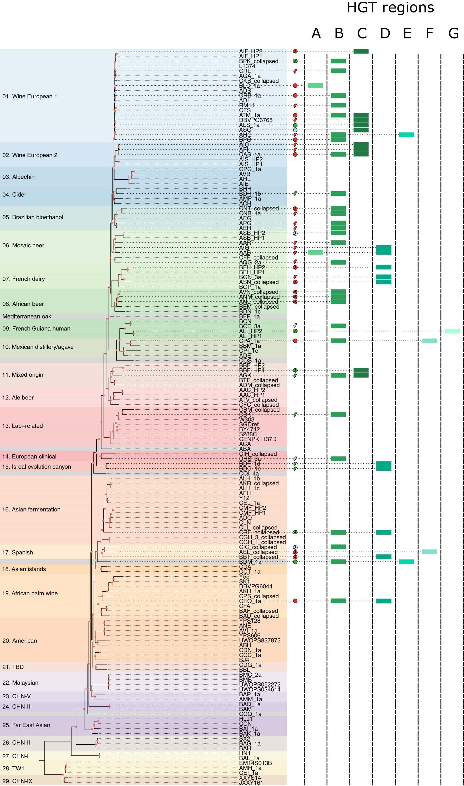 Extended Data Fig. 8