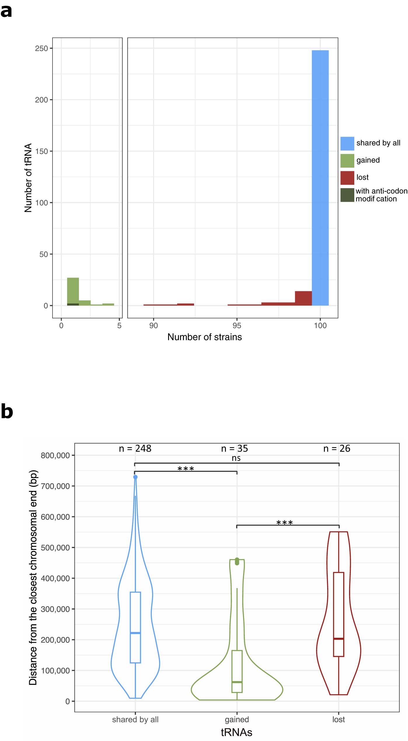 Extended Data Fig. 9