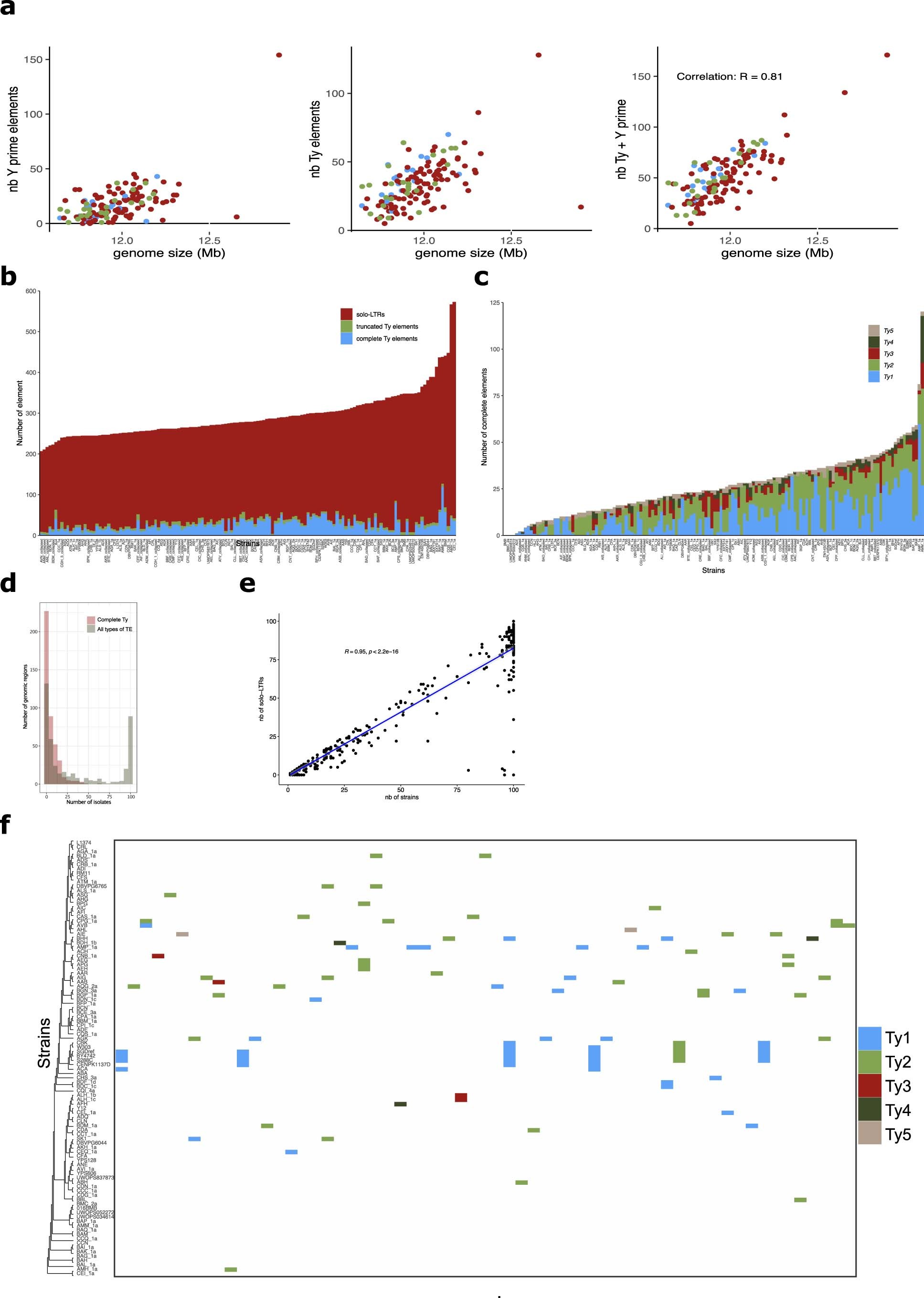 Extended Data Fig. 10