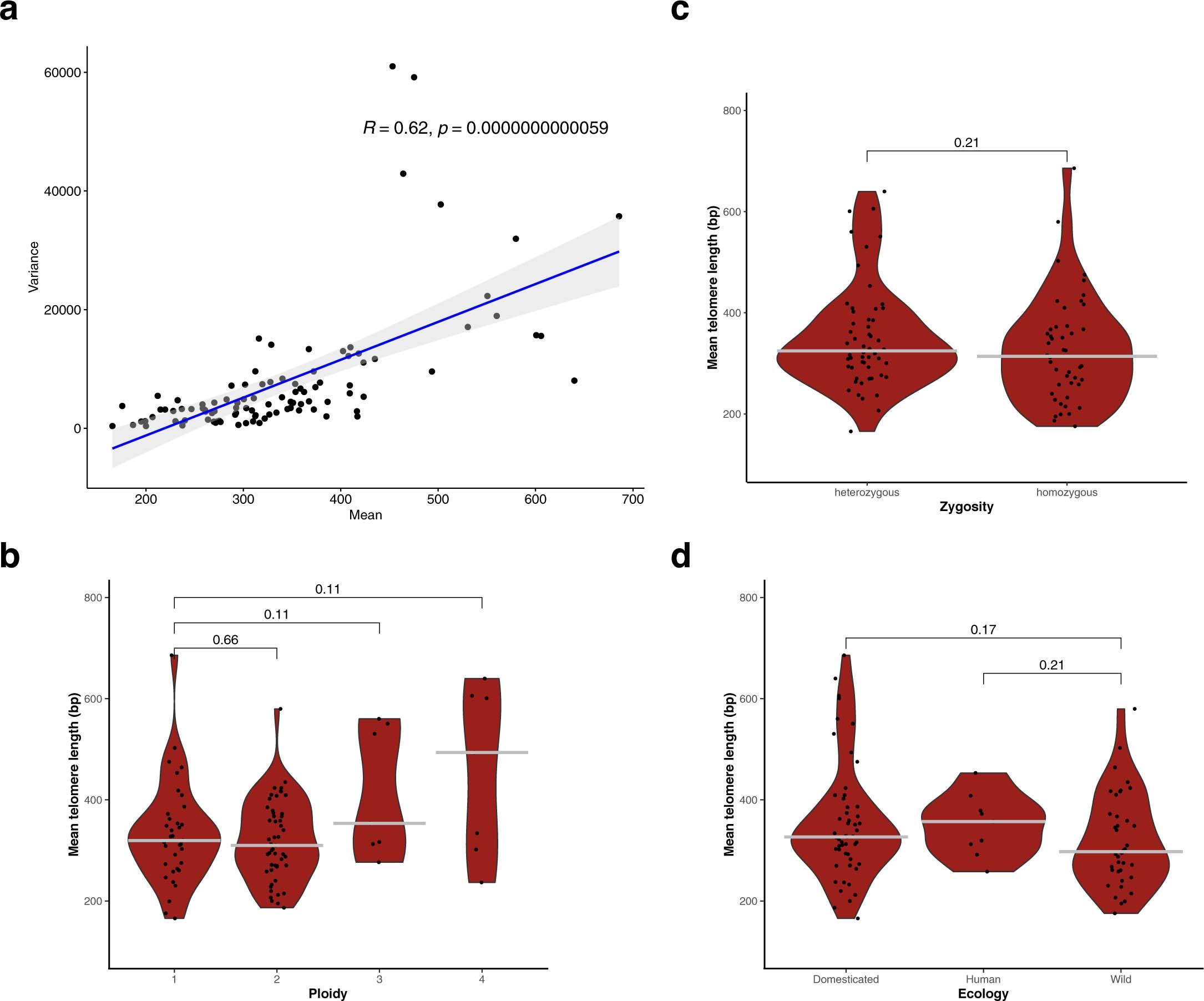 Extended Data Fig. 5