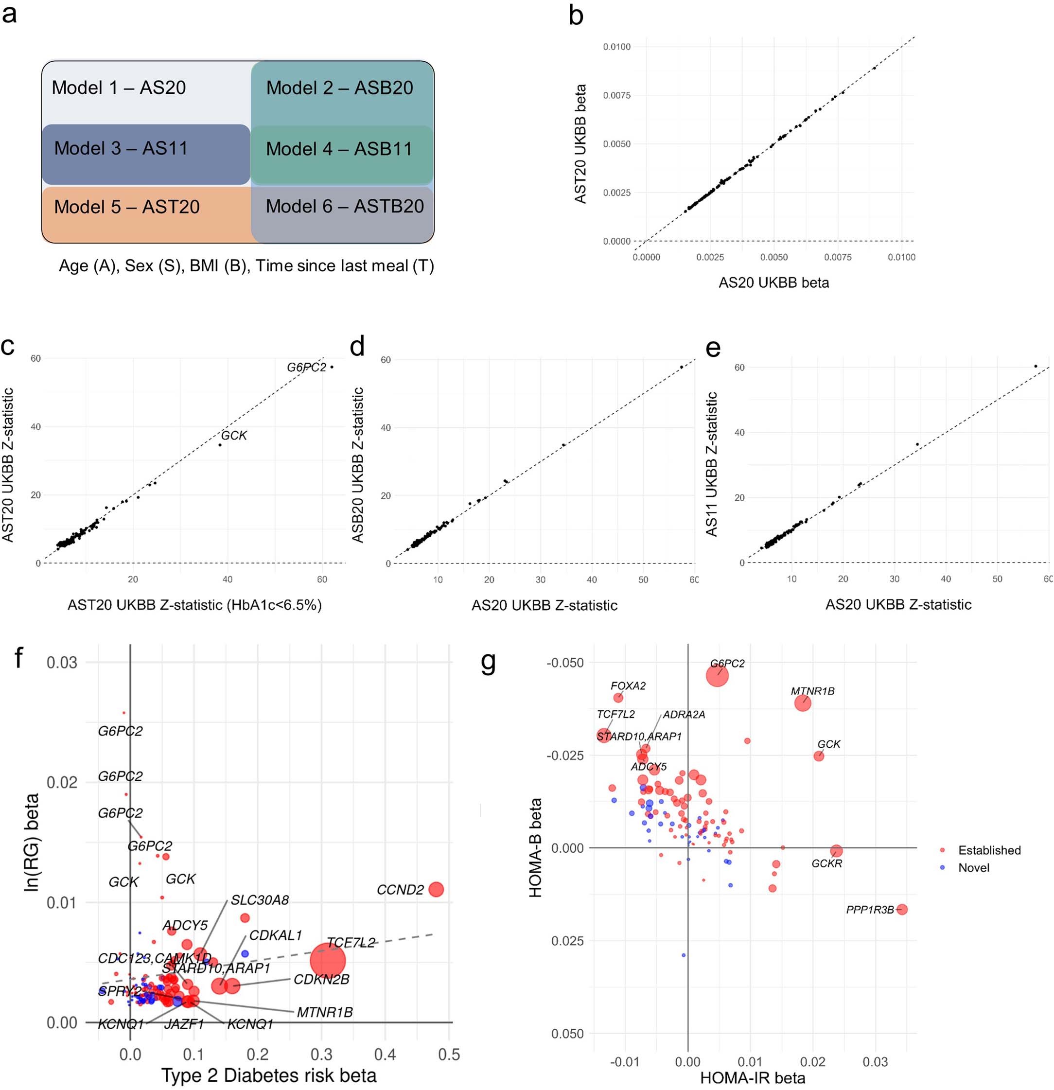 Extended Data Fig. 1