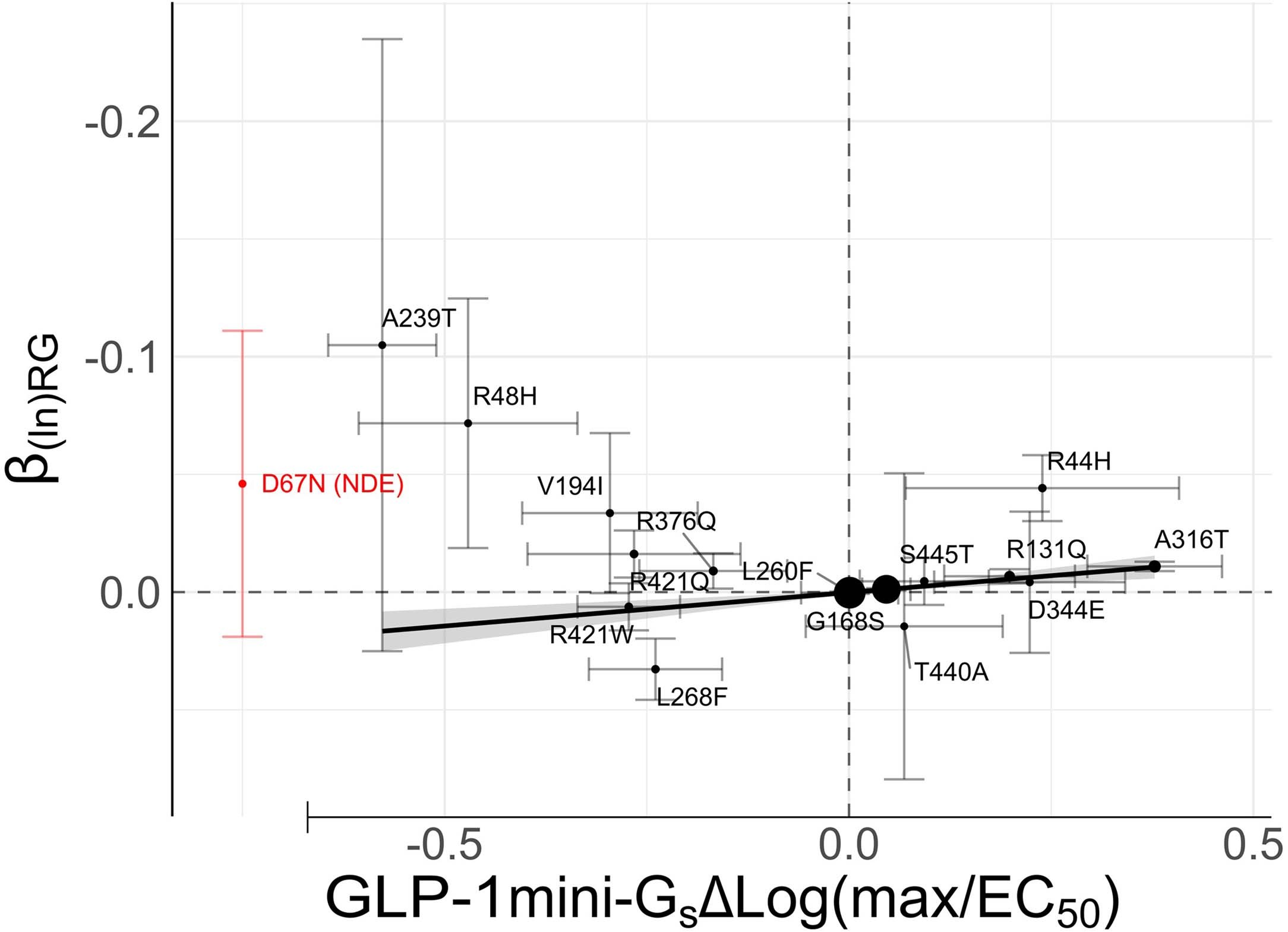 Extended Data Fig. 4