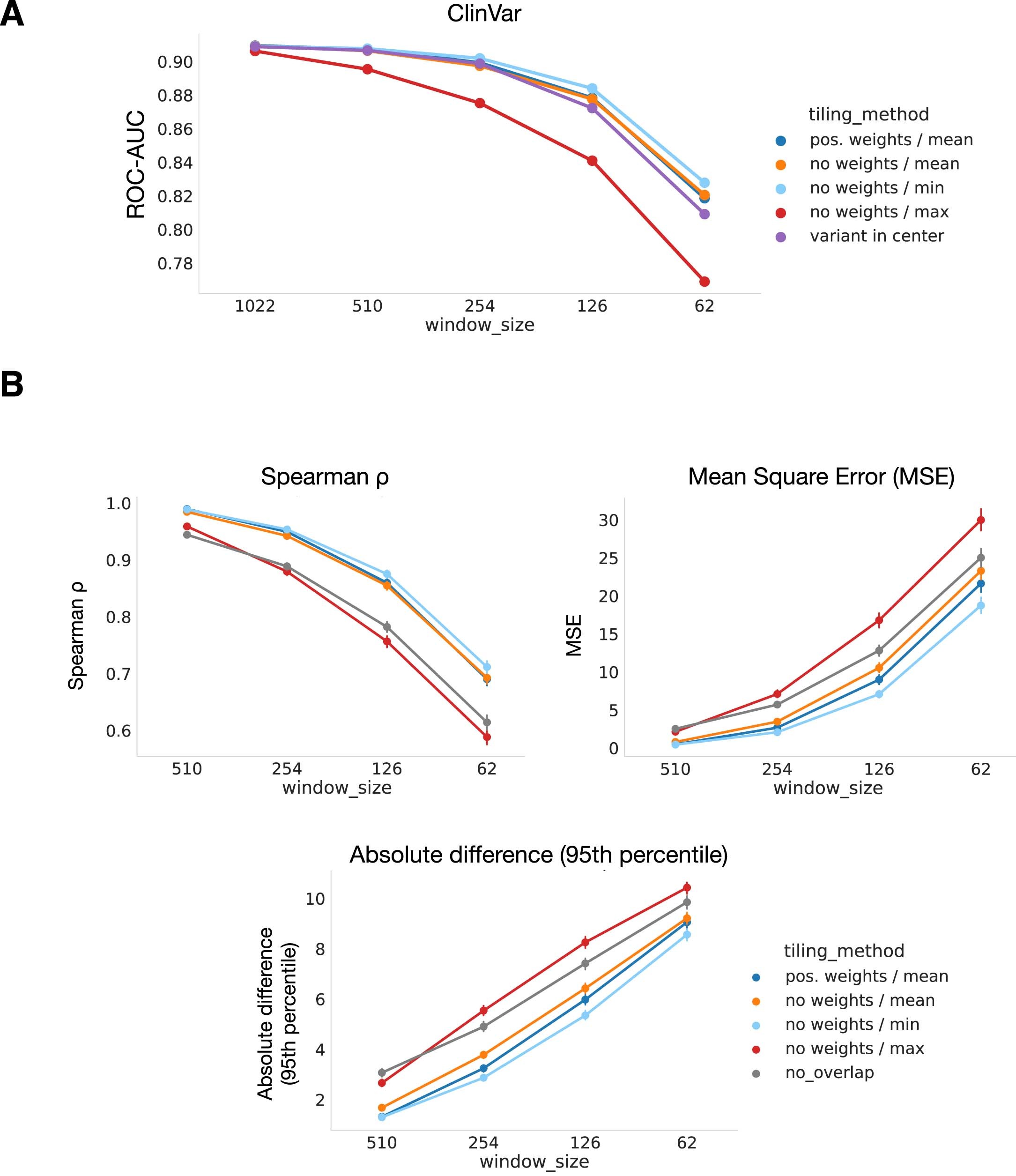 Extended Data Fig. 6