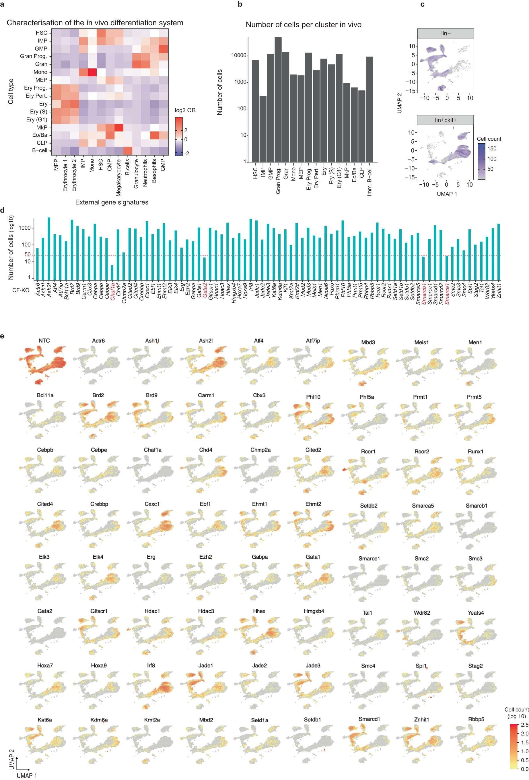 Extended Data Fig. 3