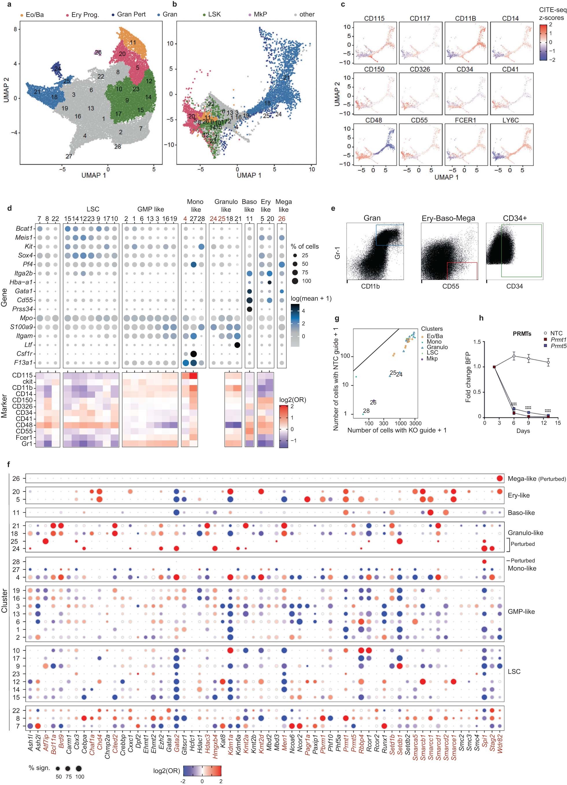 Extended Data Fig. 9