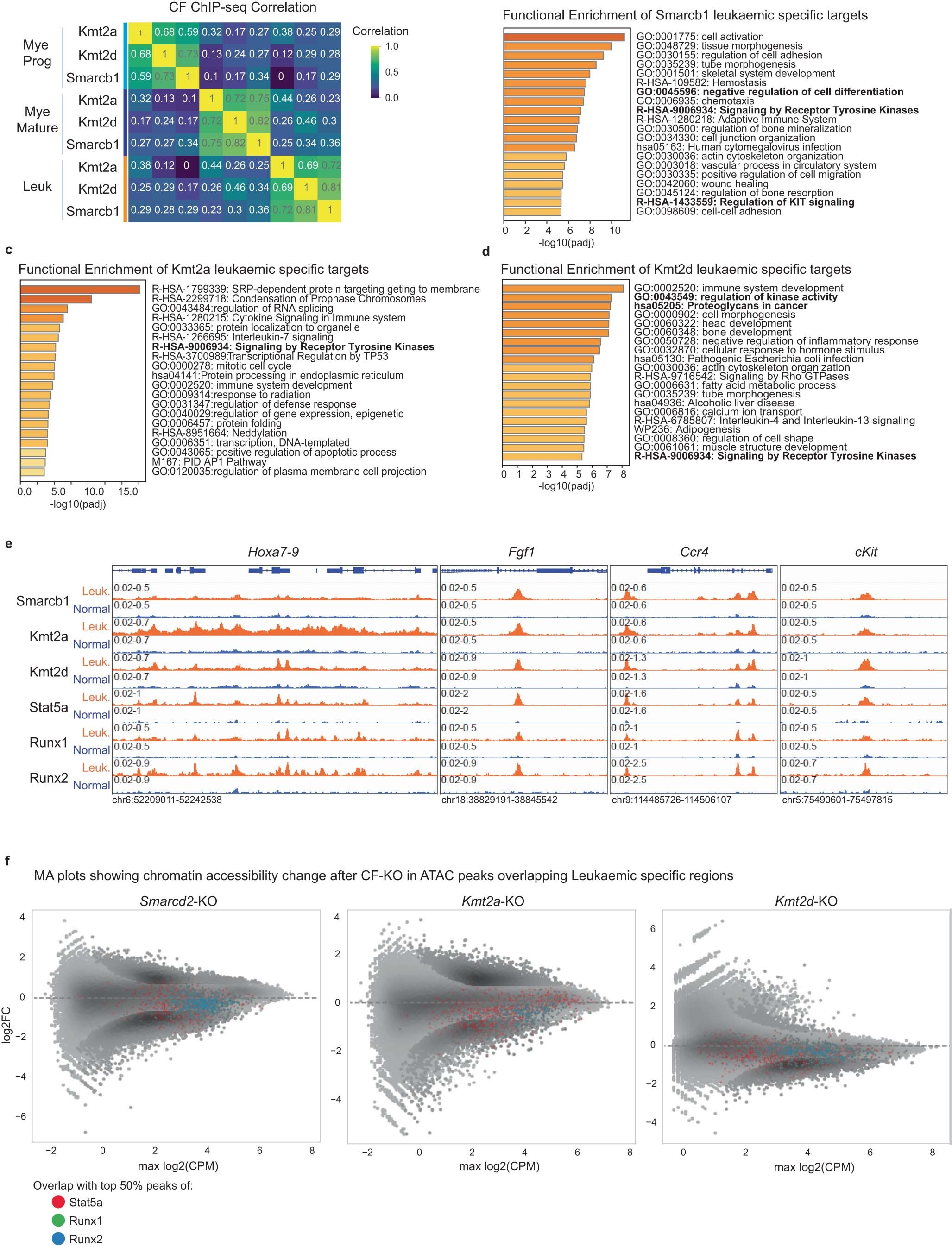 Extended Data Fig. 10