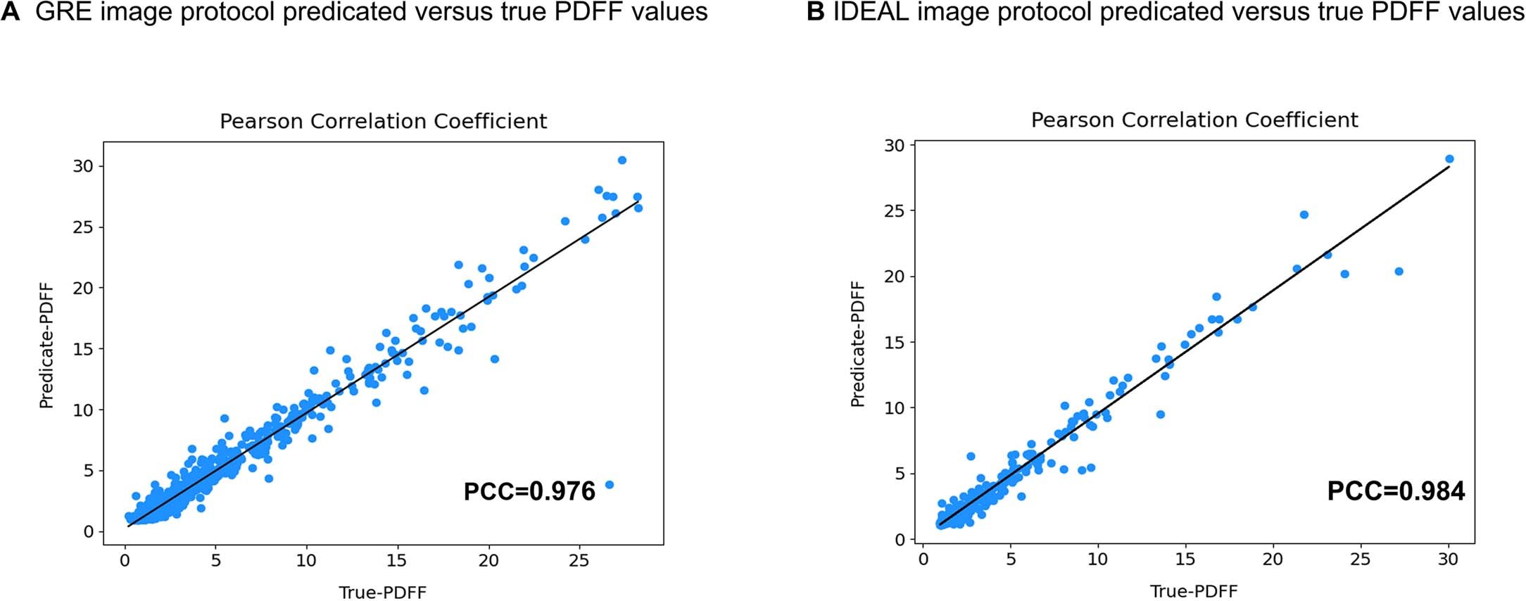 Extended Data Fig. 8: Convolutional neural network schematic for UKBB MRI liver imaging (PCC values).