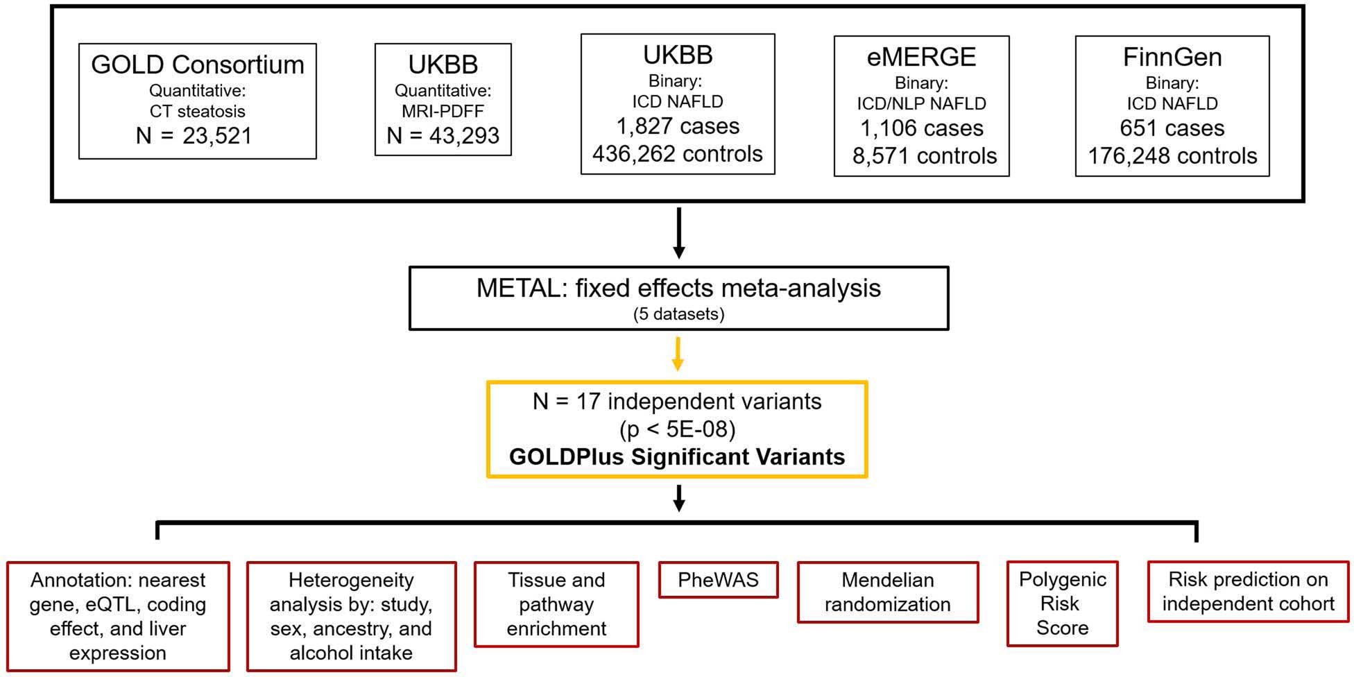 Extended Data Fig. 1