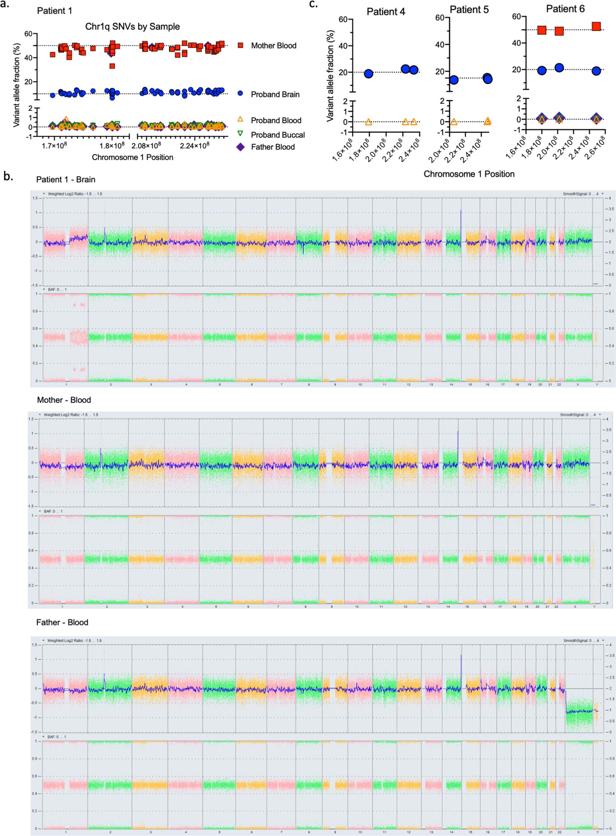 Extended Data Fig. 2