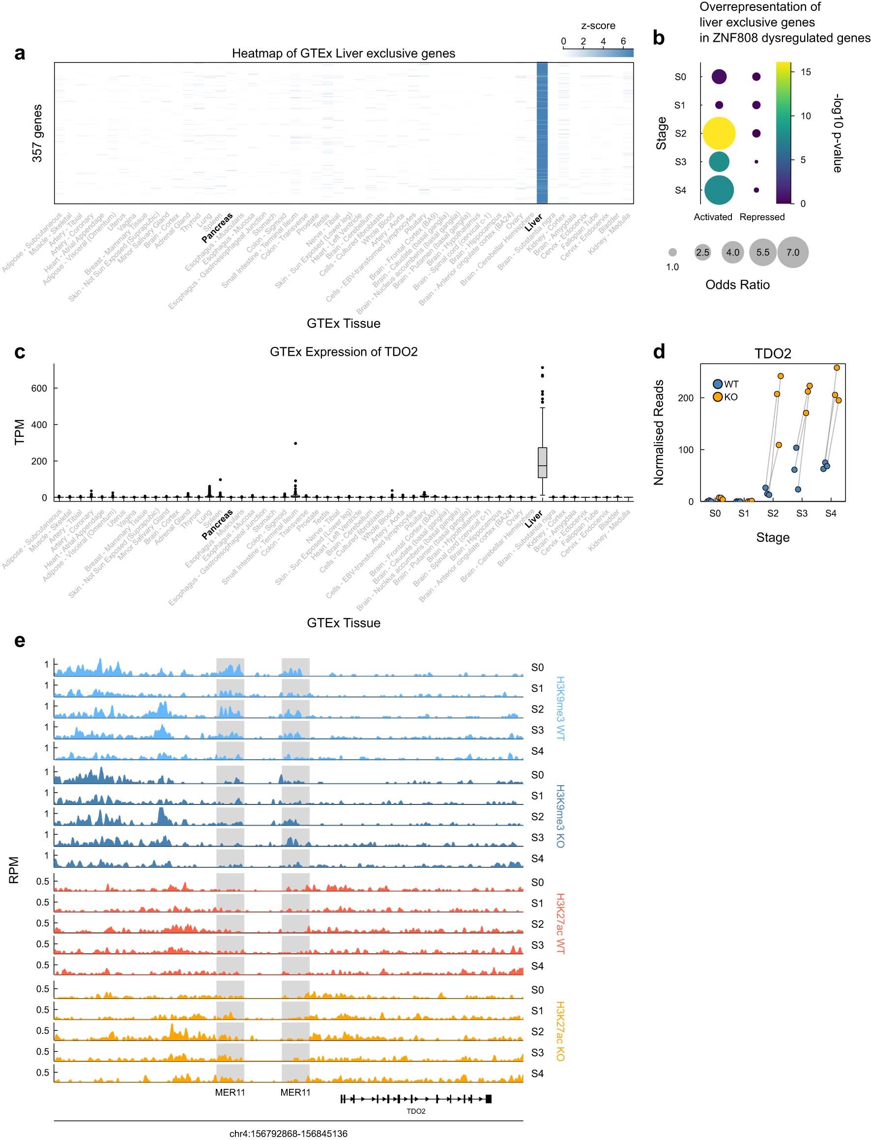Extended Data Fig. 10