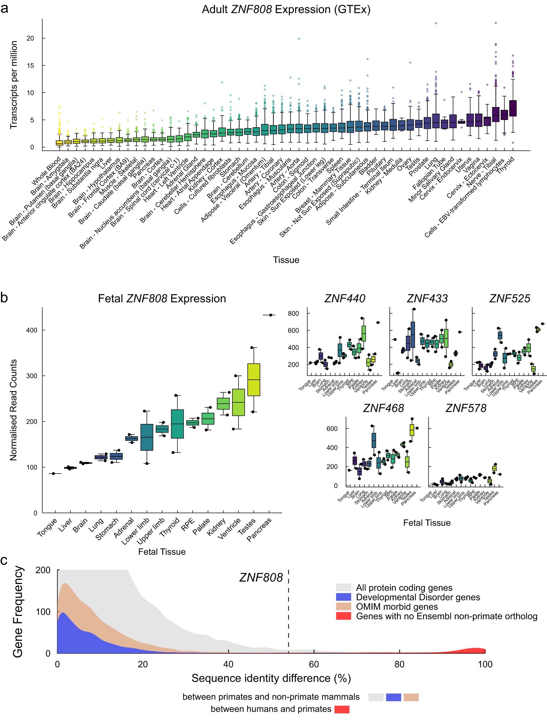 Extended Data Fig. 1