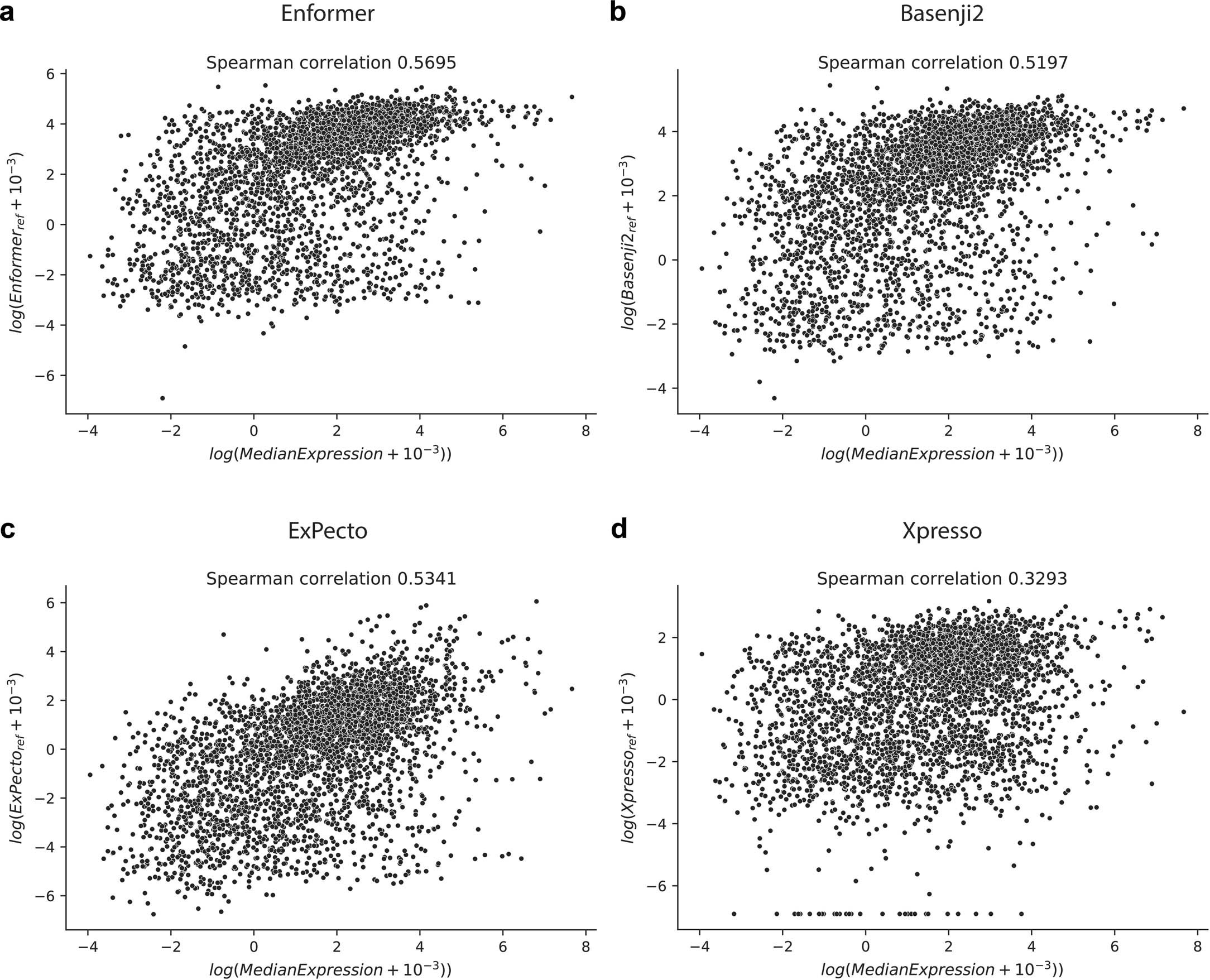 Extended Data Fig. 1