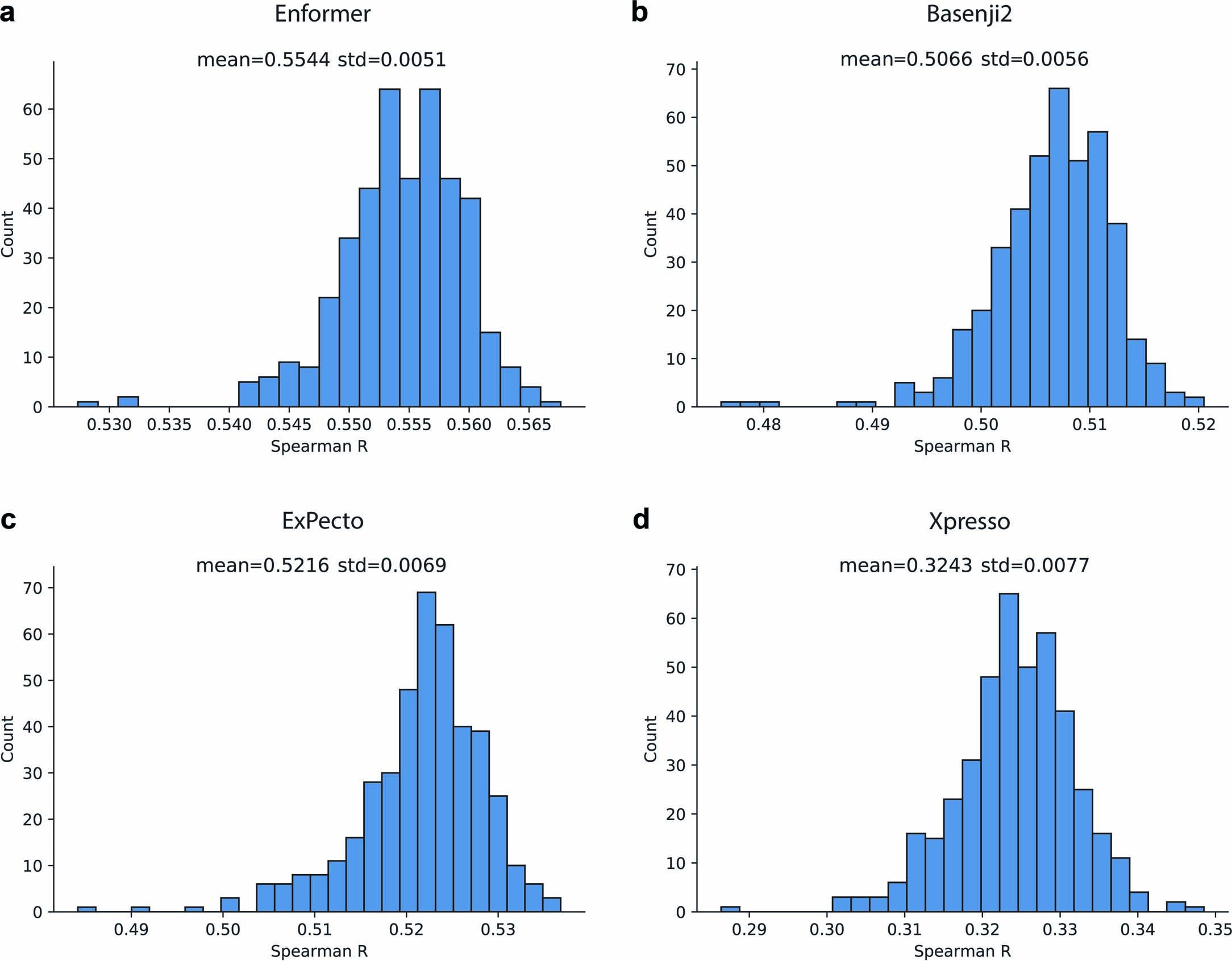 Extended Data Fig. 2