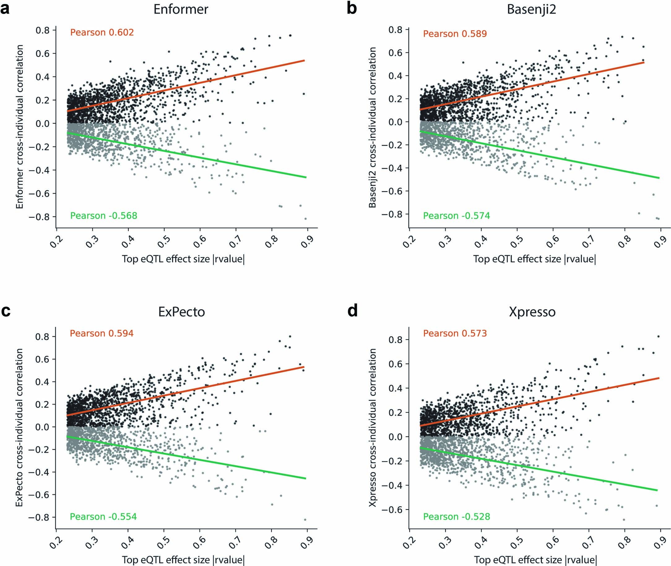 Extended Data Fig. 6