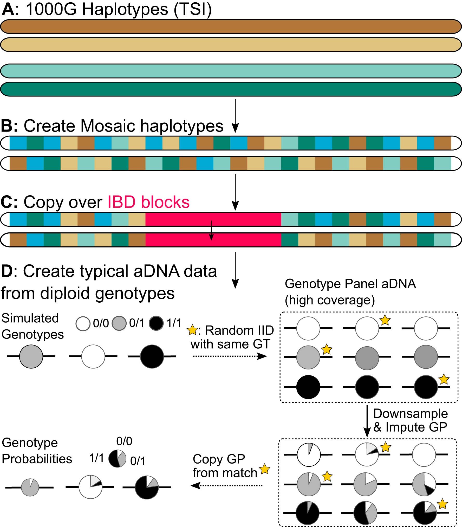 Extended Data Fig. 1