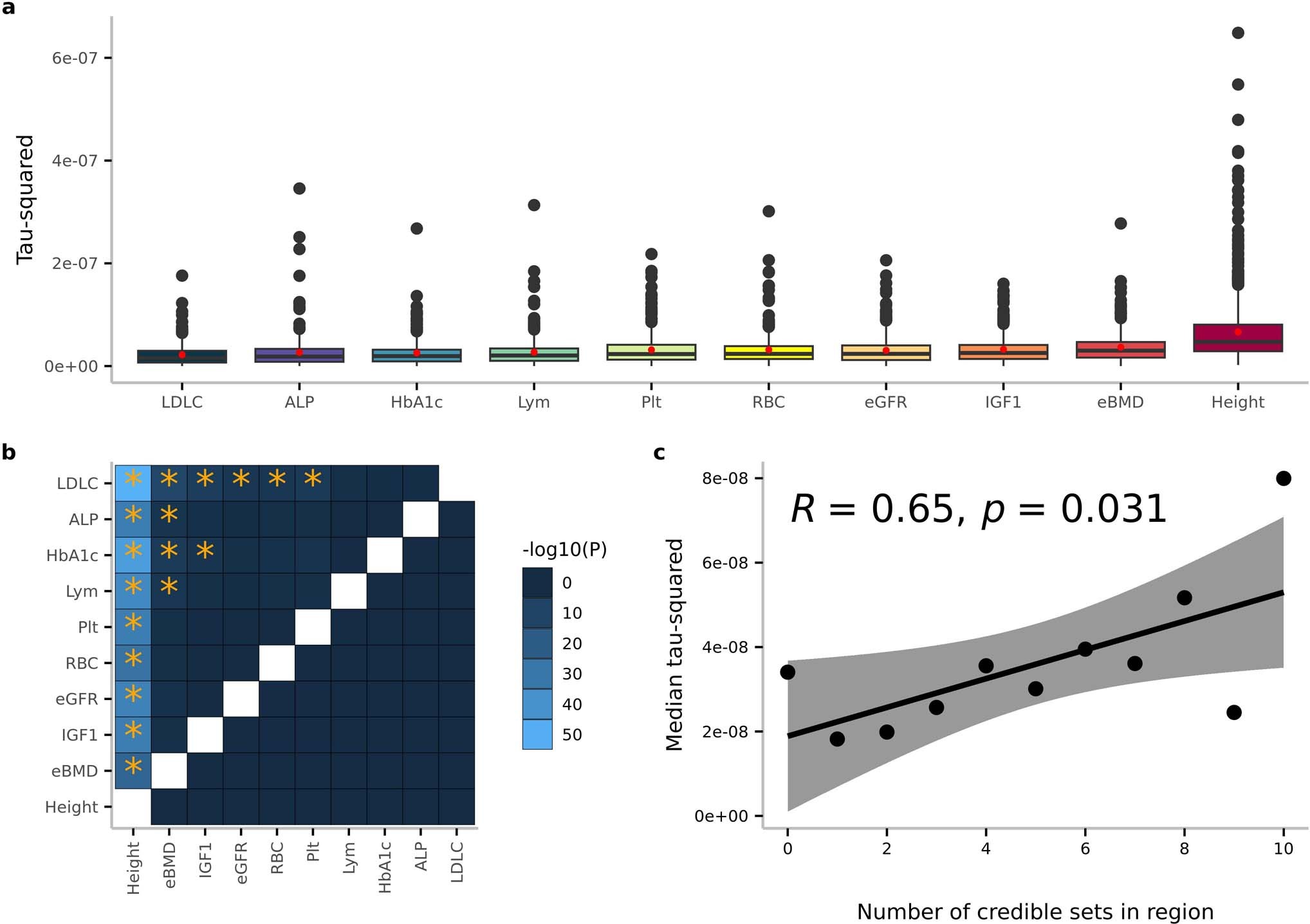 Extended Data Fig. 5