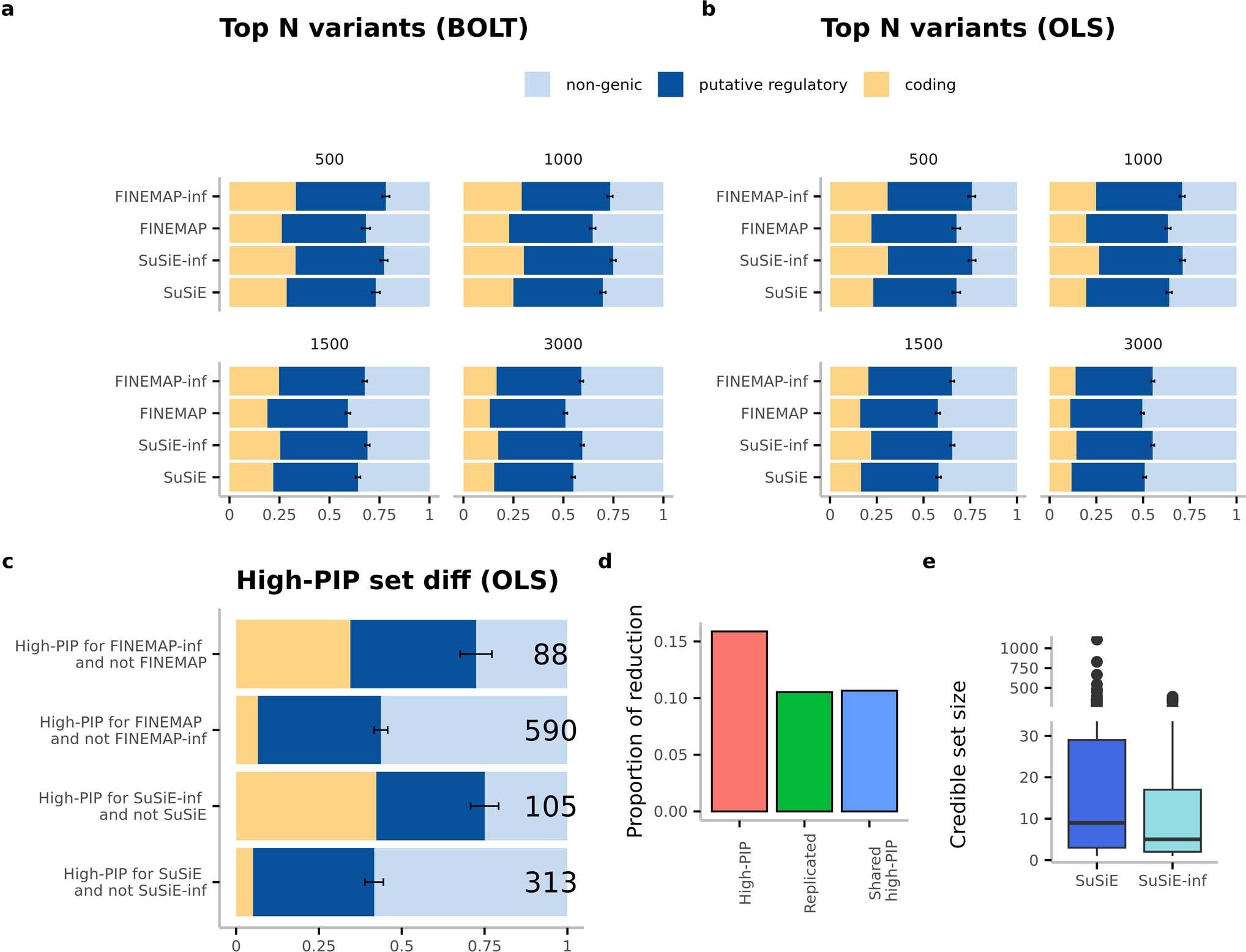 Extended Data Fig. 3