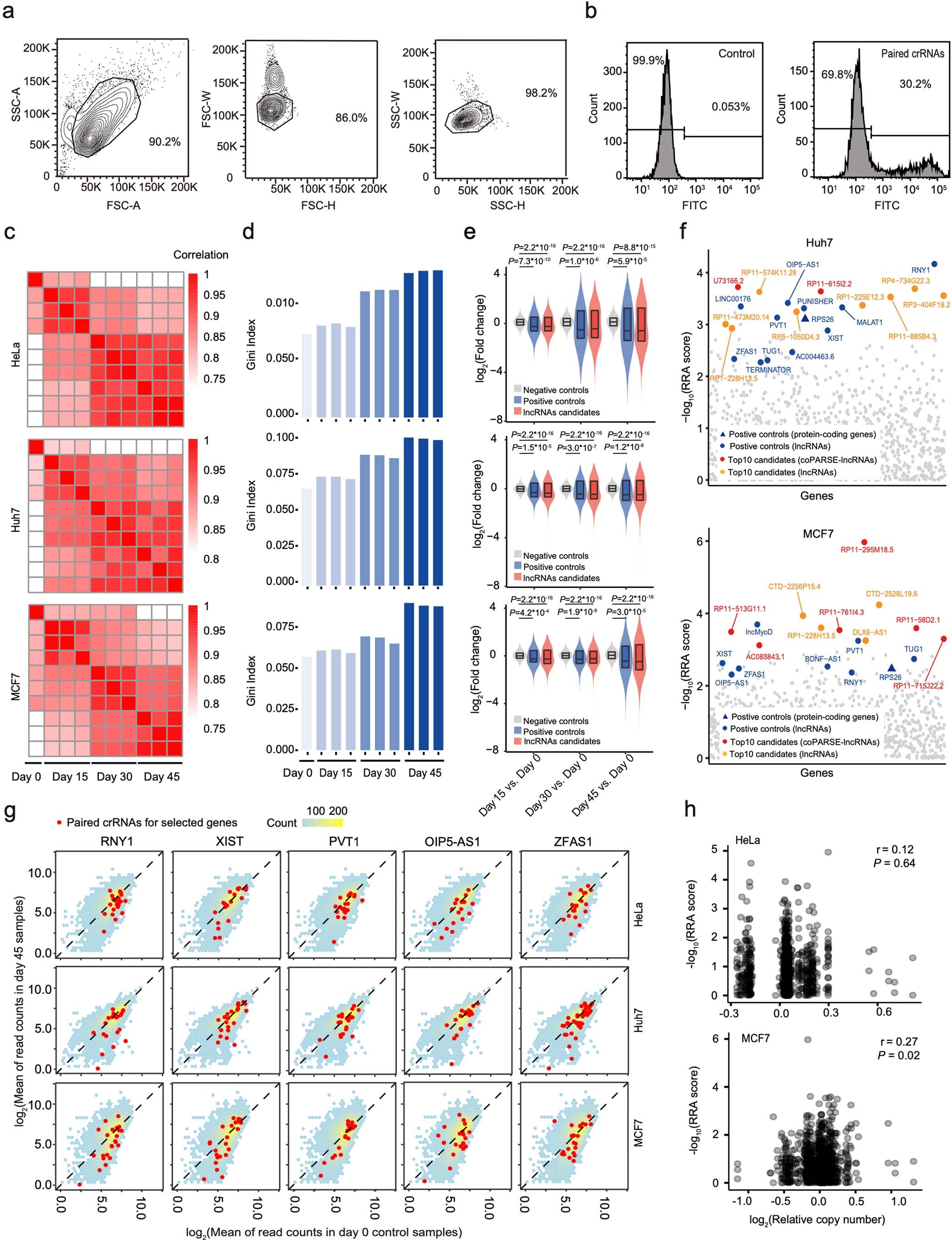 Extended Data Fig. 6