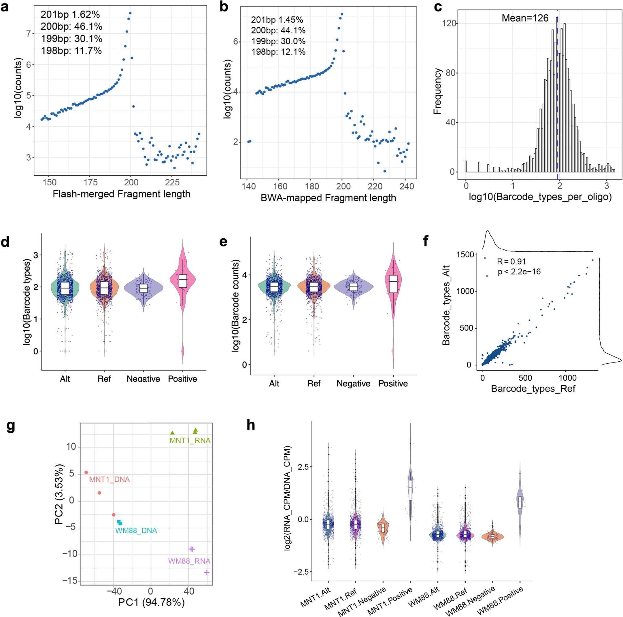 Extended Data Fig. 1