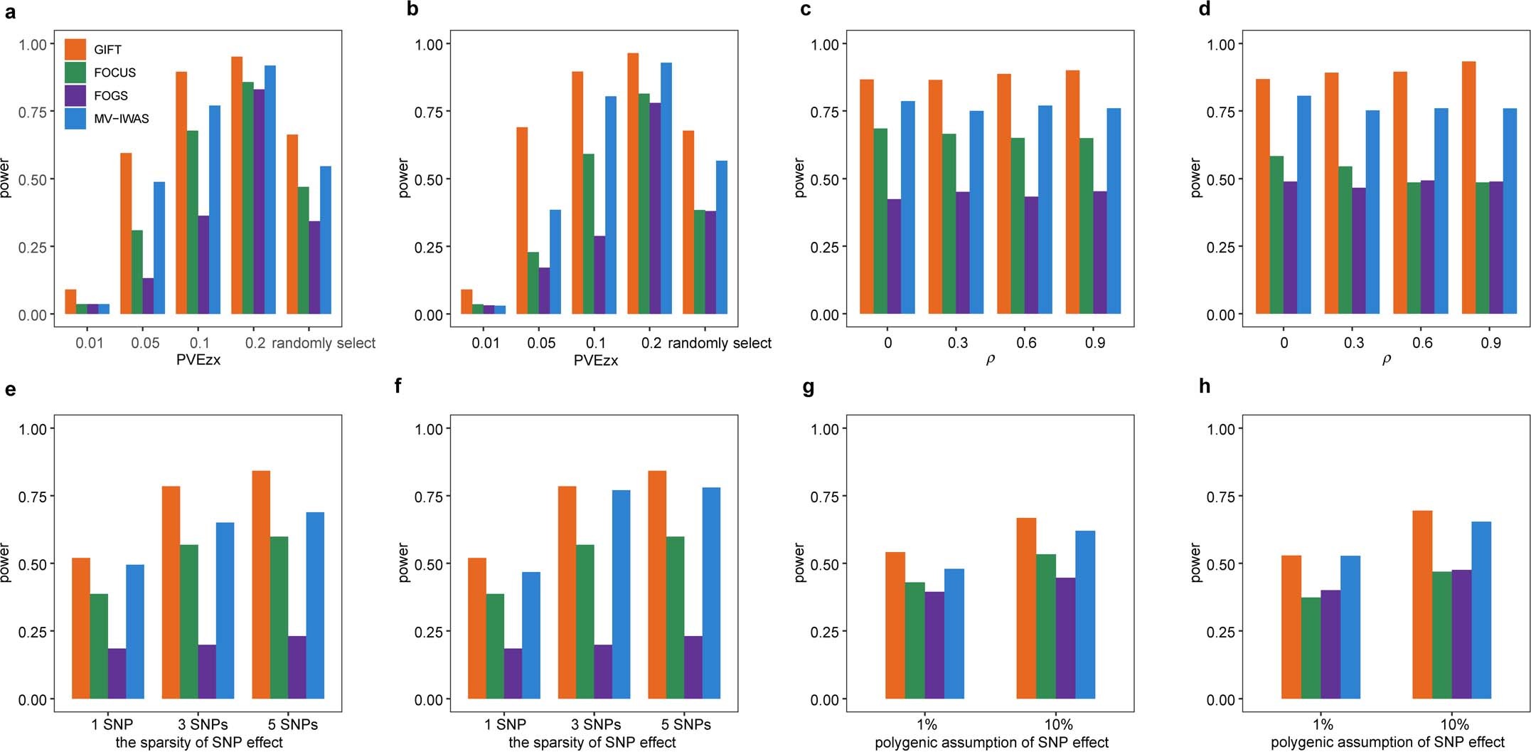 Extended Data Fig. 4
