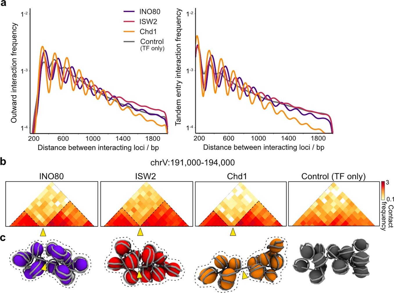 Extended Data Fig. 9