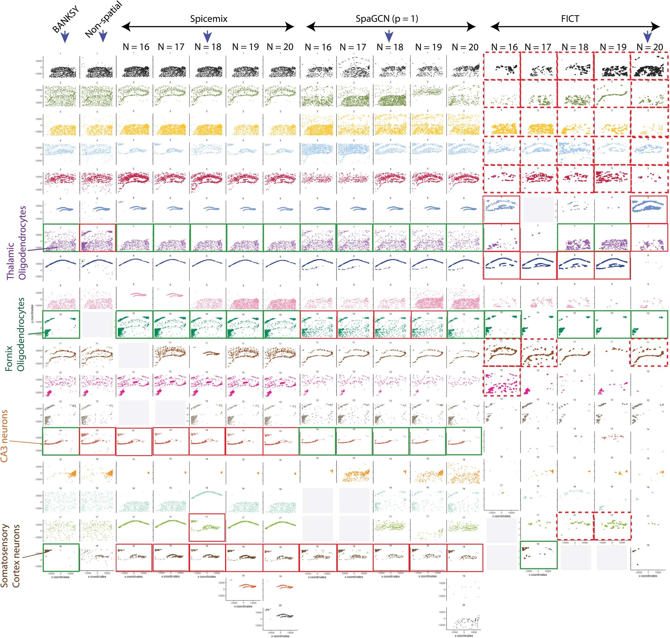 Extended Data Fig. 5