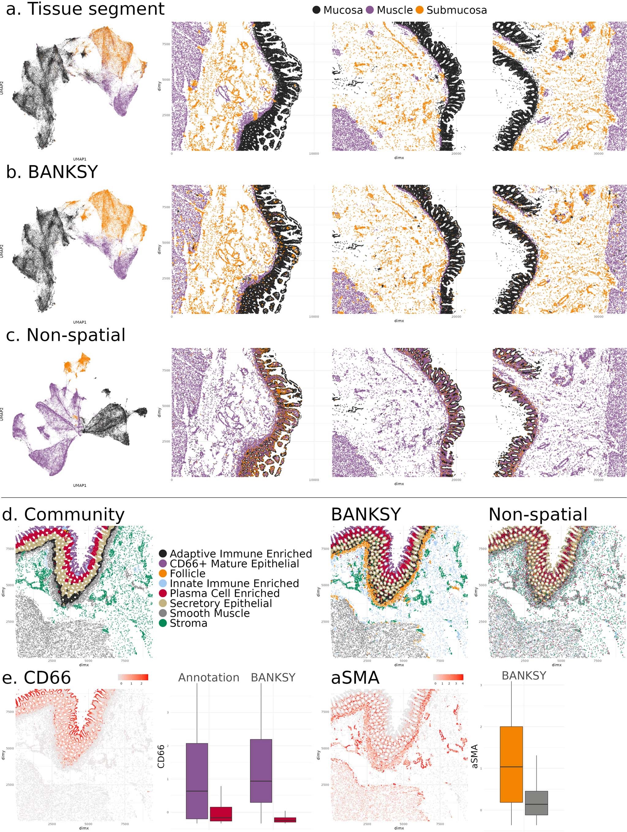 Extended Data Fig. 8