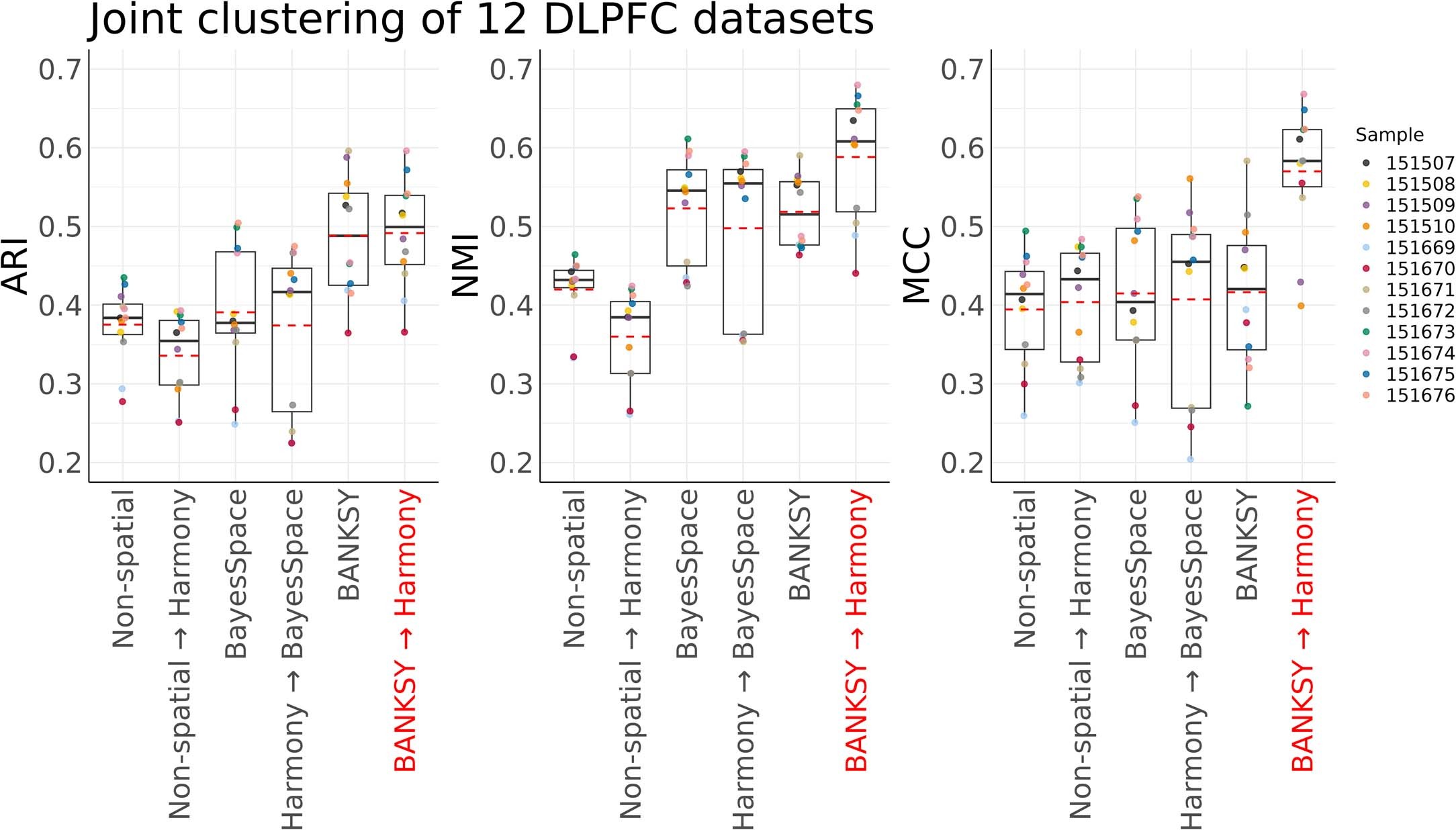 Extended Data Fig. 9