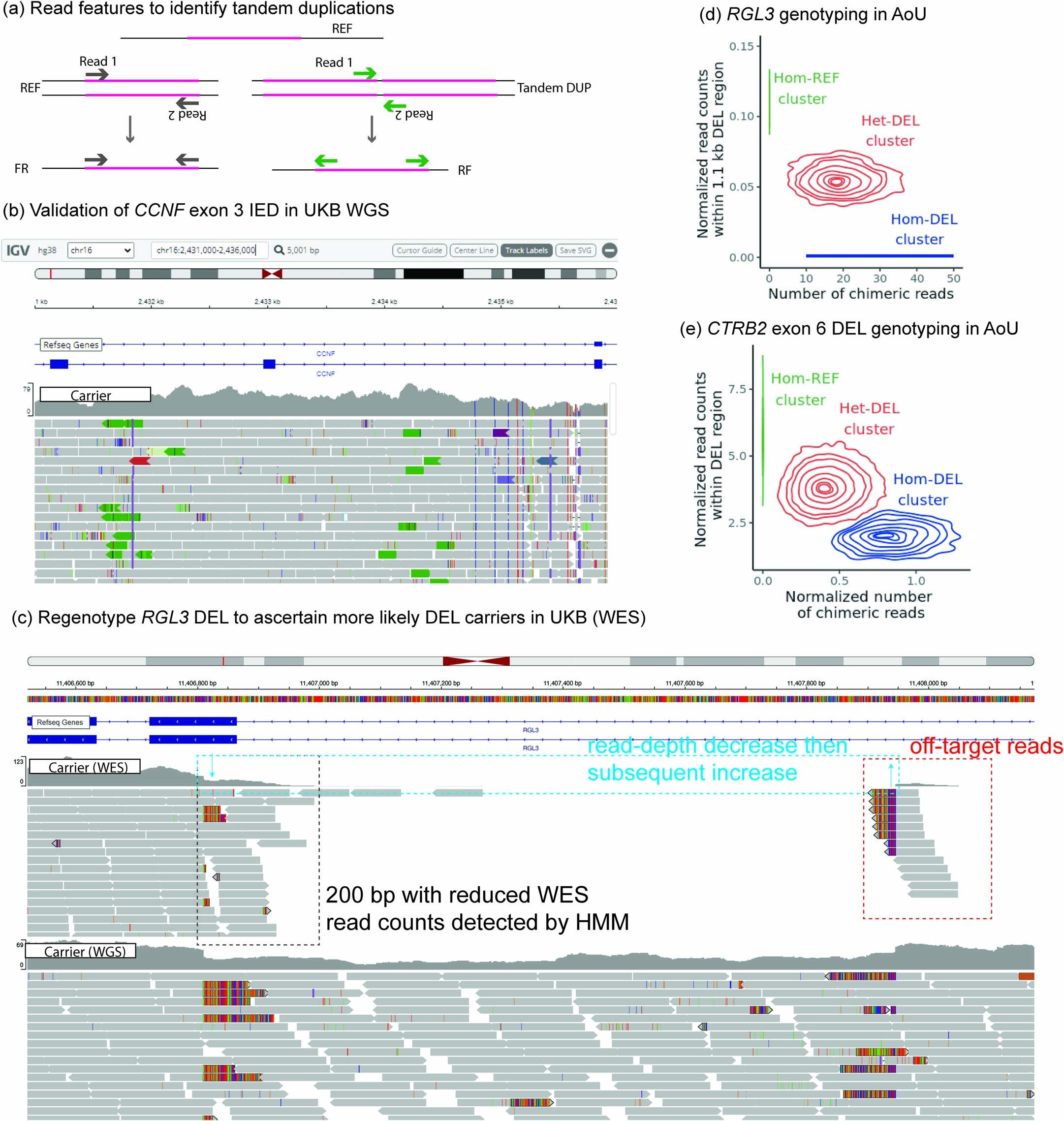 Extended Data Fig. 2