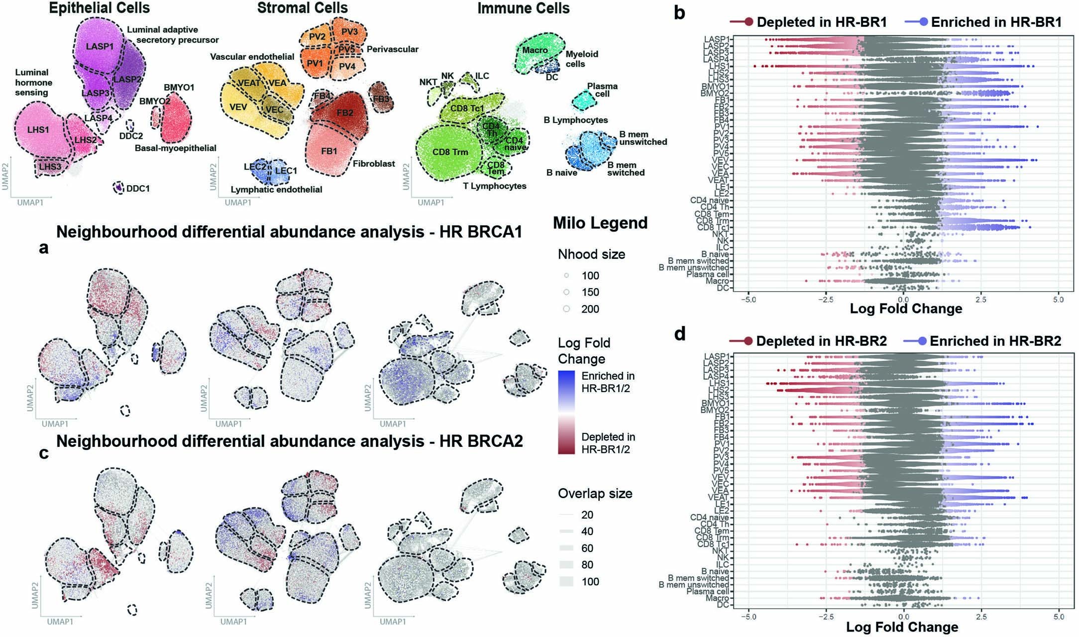 Extended Data Fig. 5