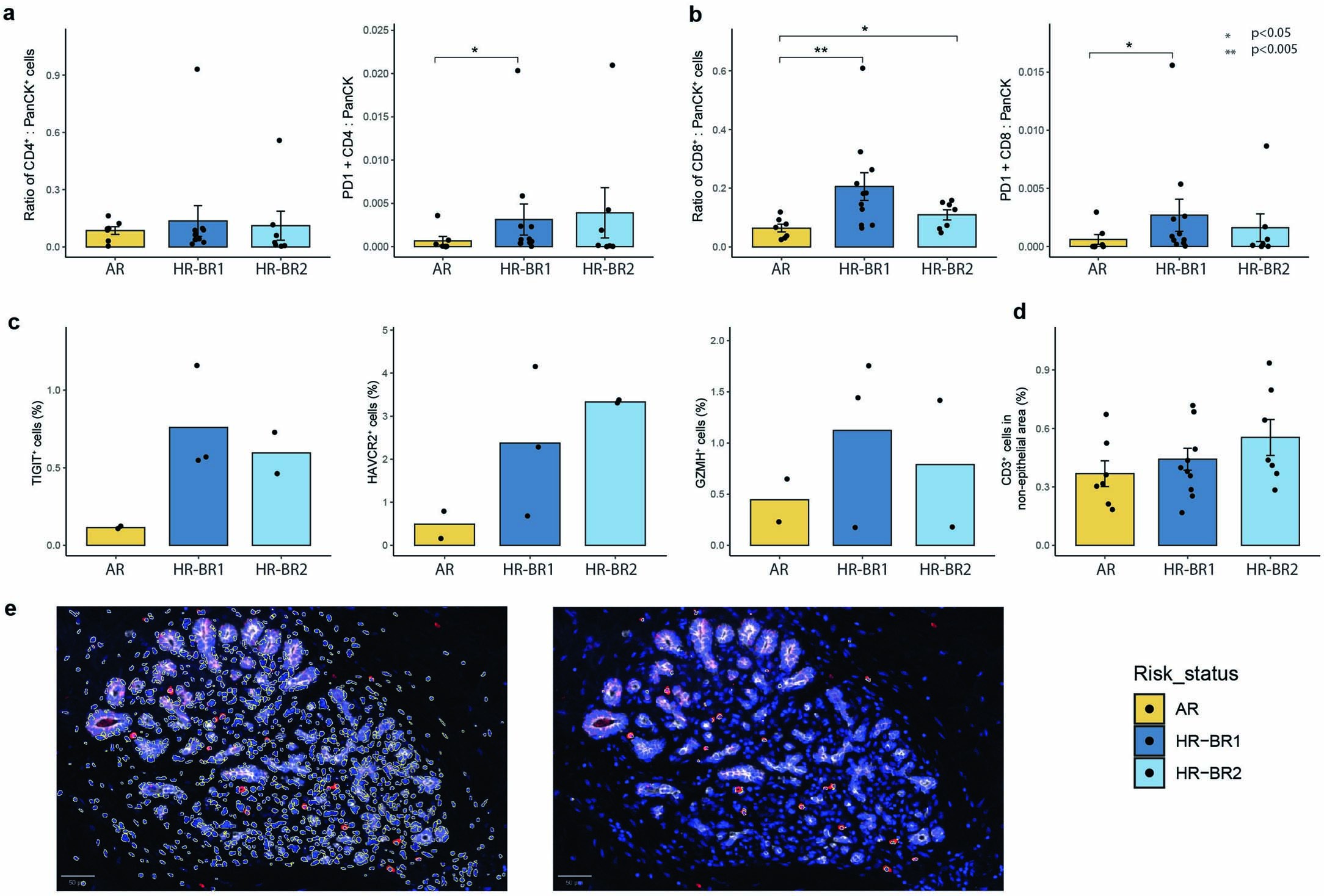 Extended Data Fig. 9