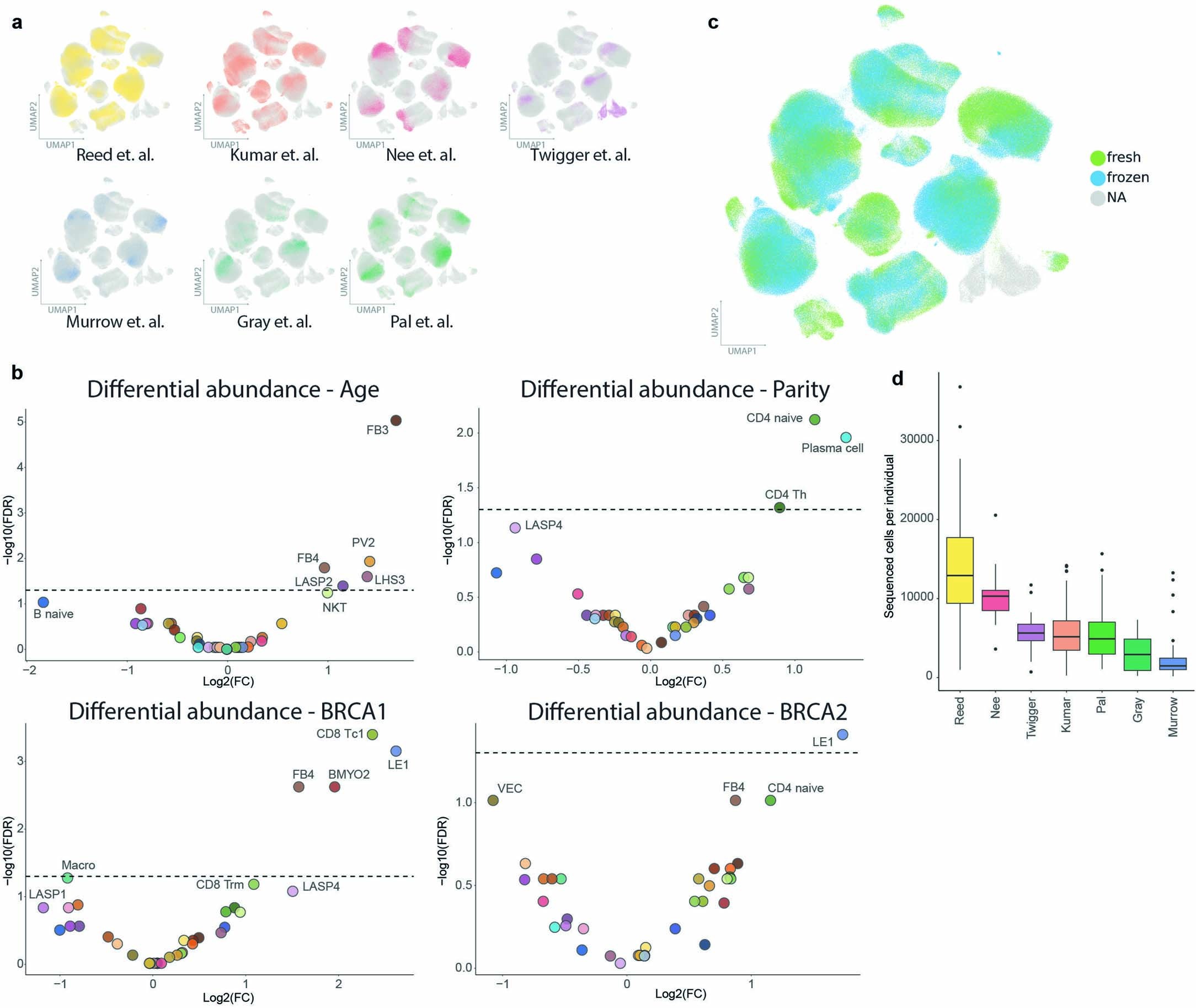 Extended Data Fig. 10