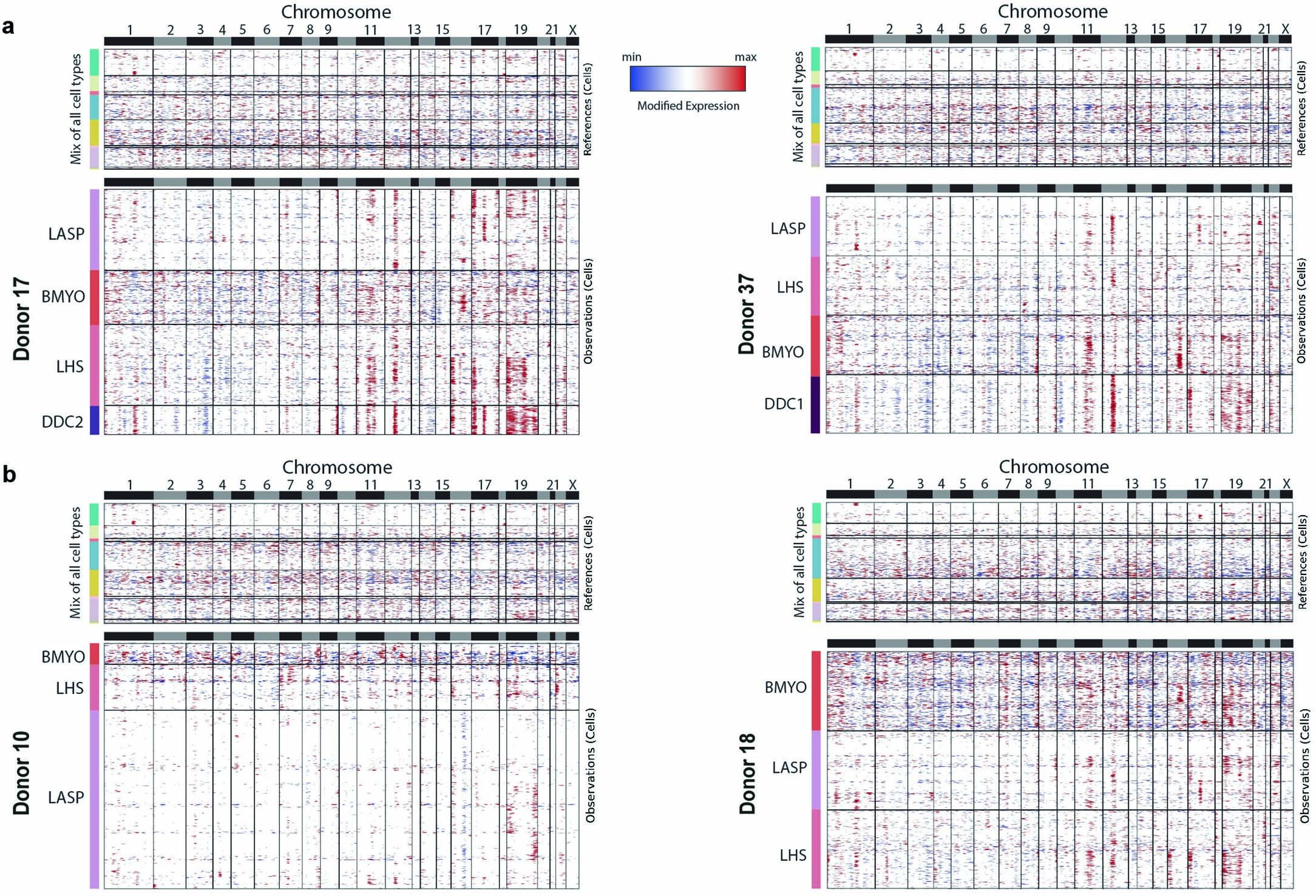 Extended Data Fig. 3