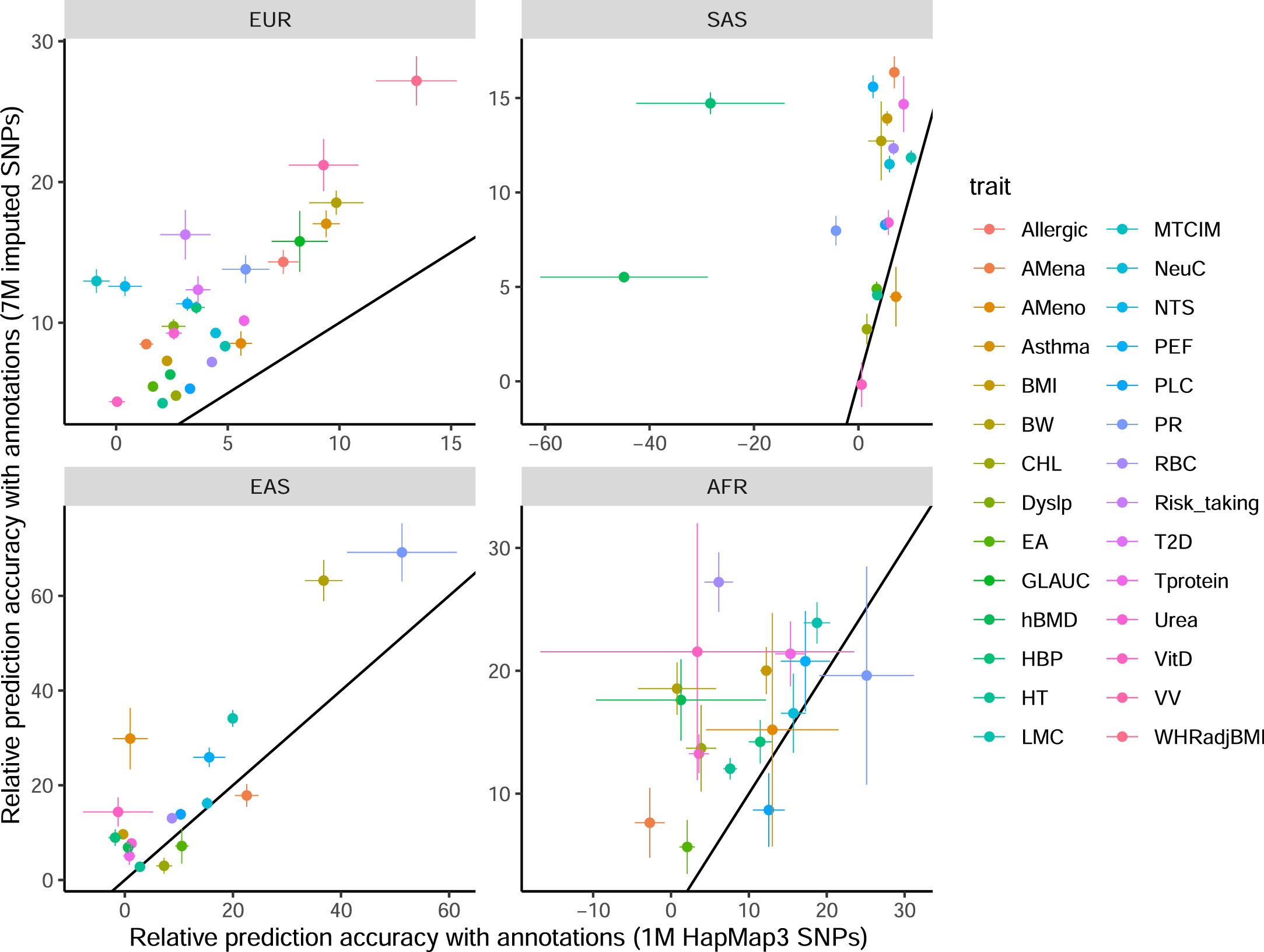Extended Data Fig. 8