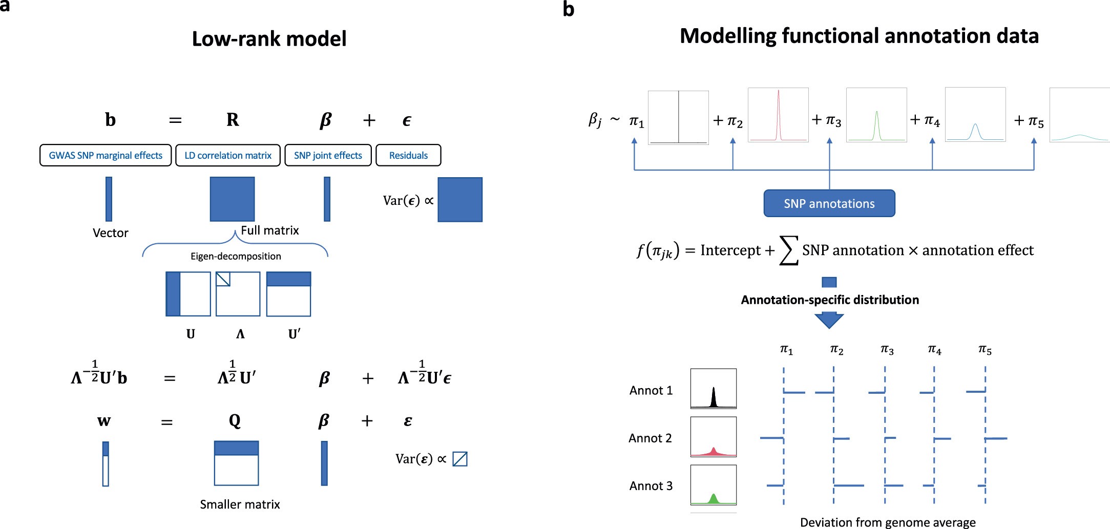 Extended Data Fig. 1
