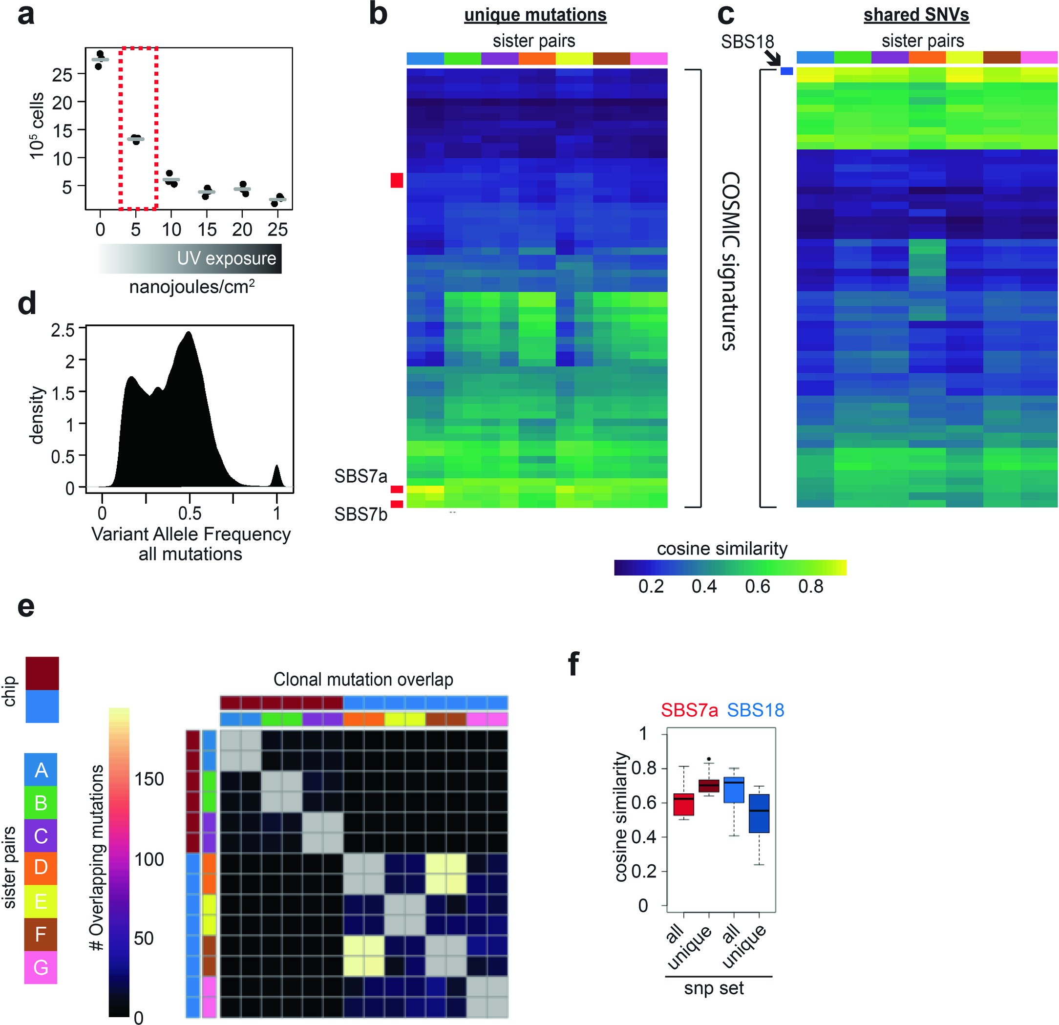 Extended Data Fig. 2